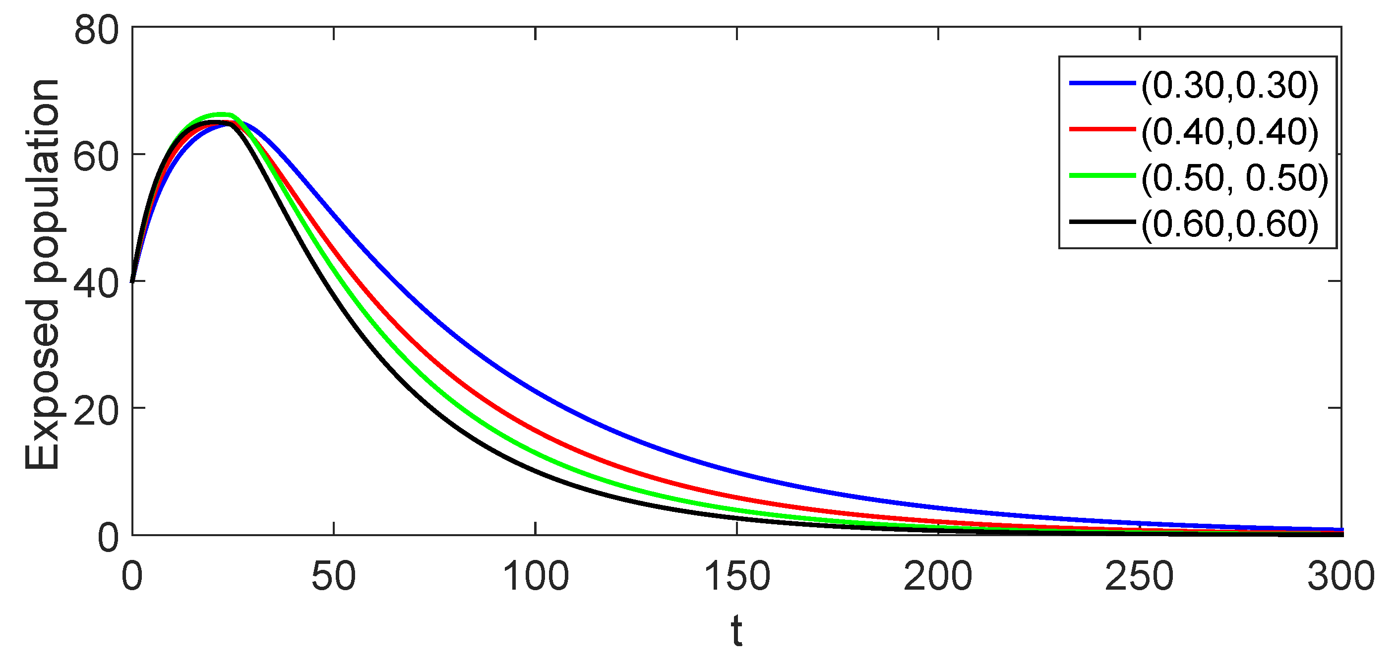 Fractalfract 08 00260 g002
