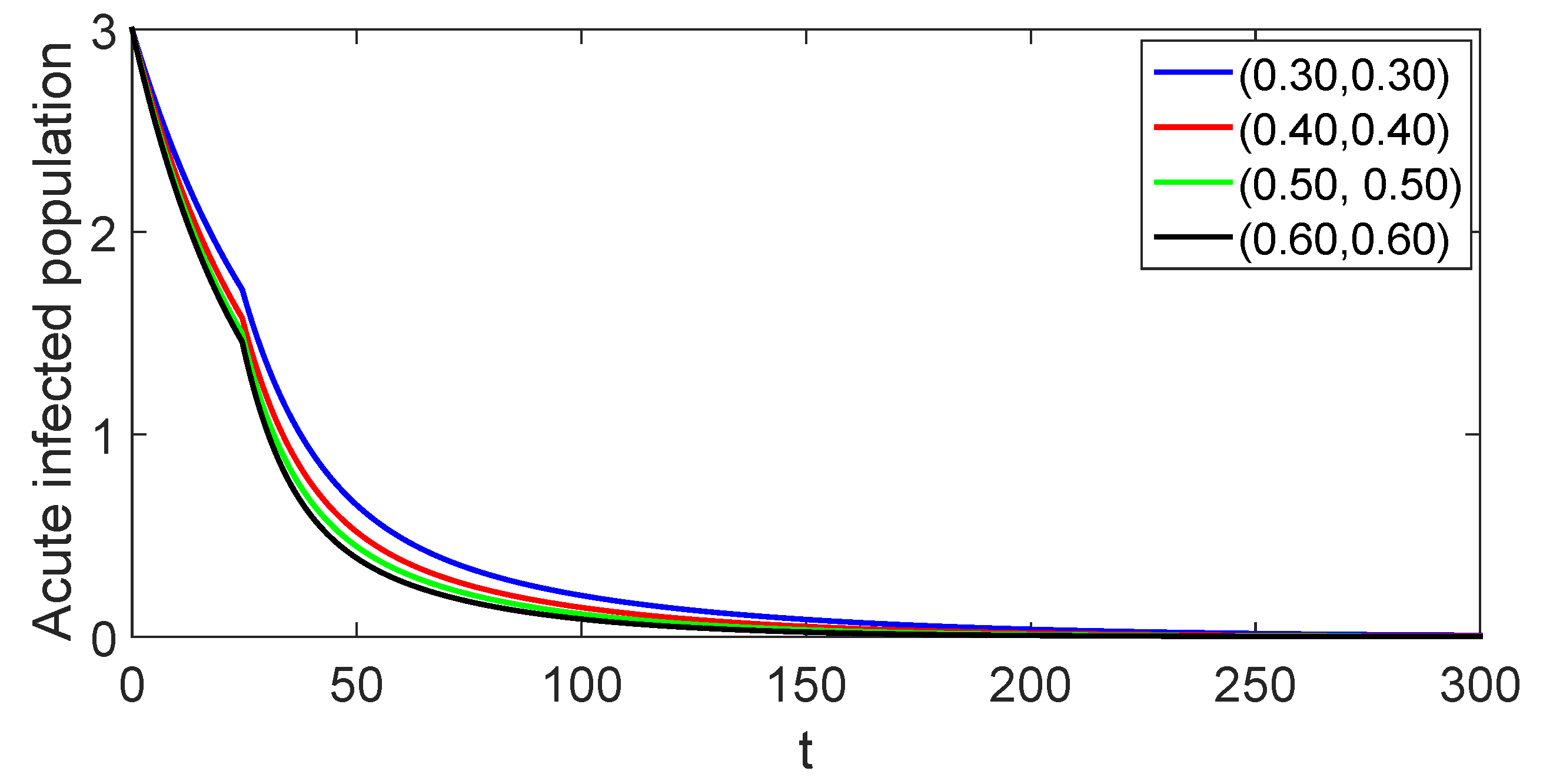 Fractalfract 08 00260 g003