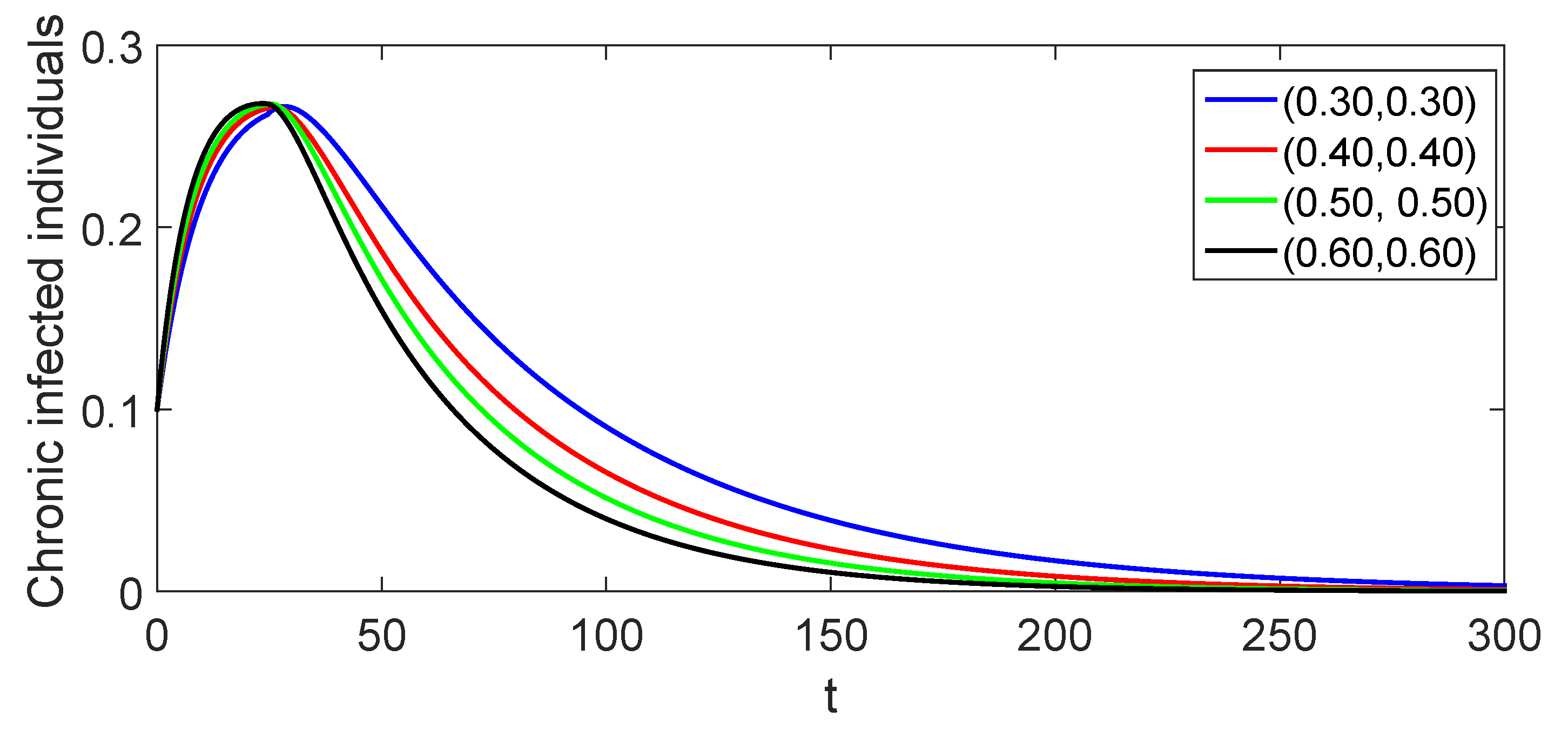 Fractalfract 08 00260 g005