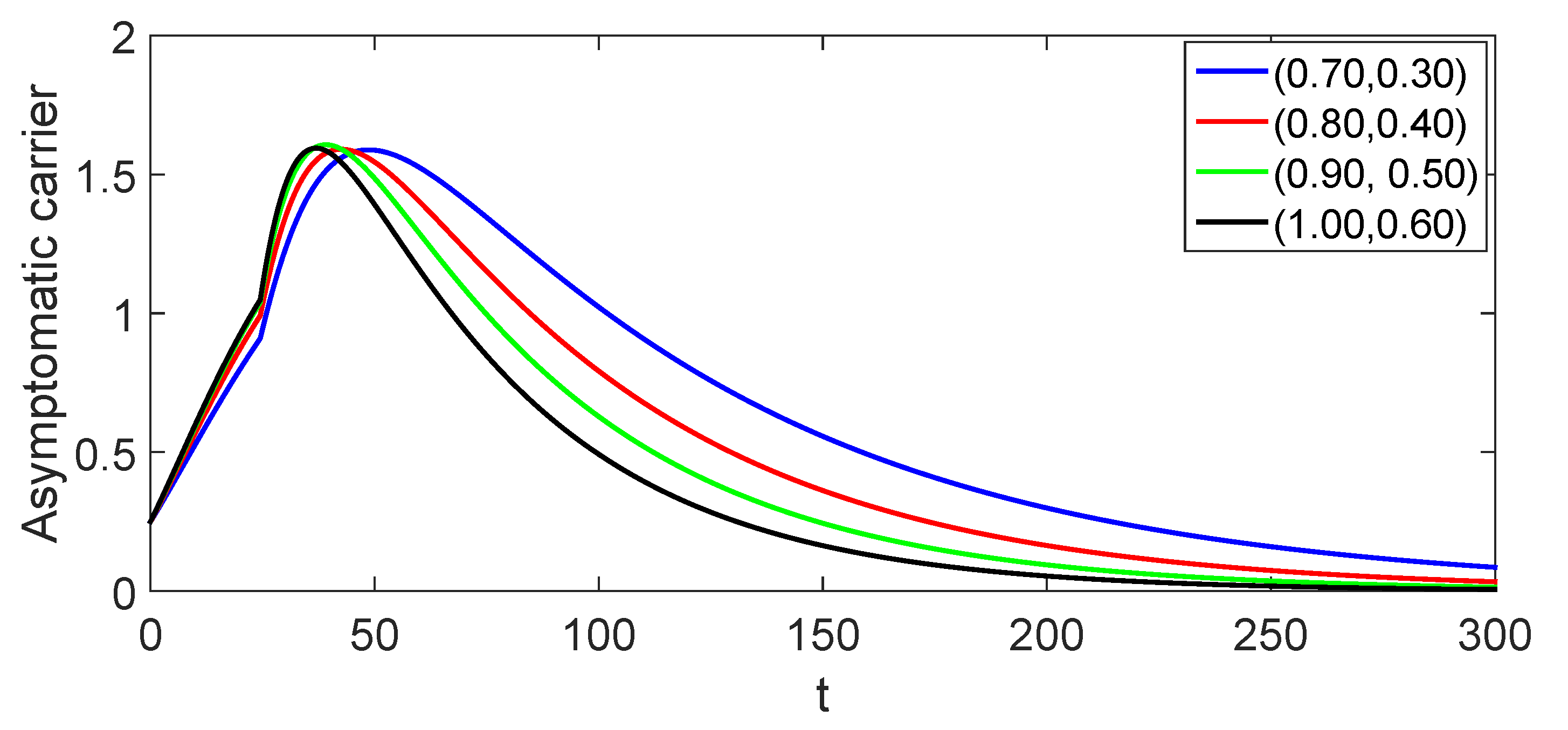 Fractalfract 08 00260 g009