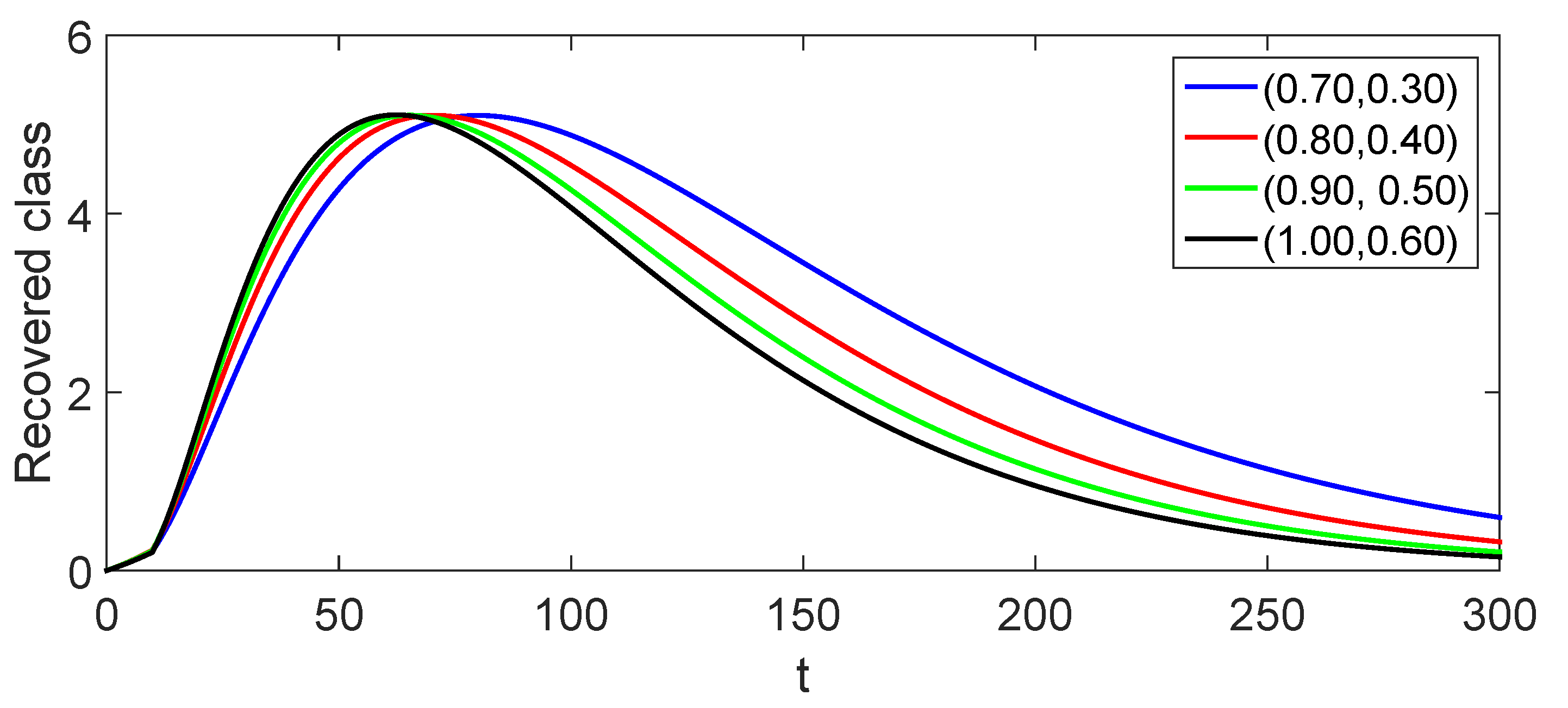 Fractalfract 08 00260 g011