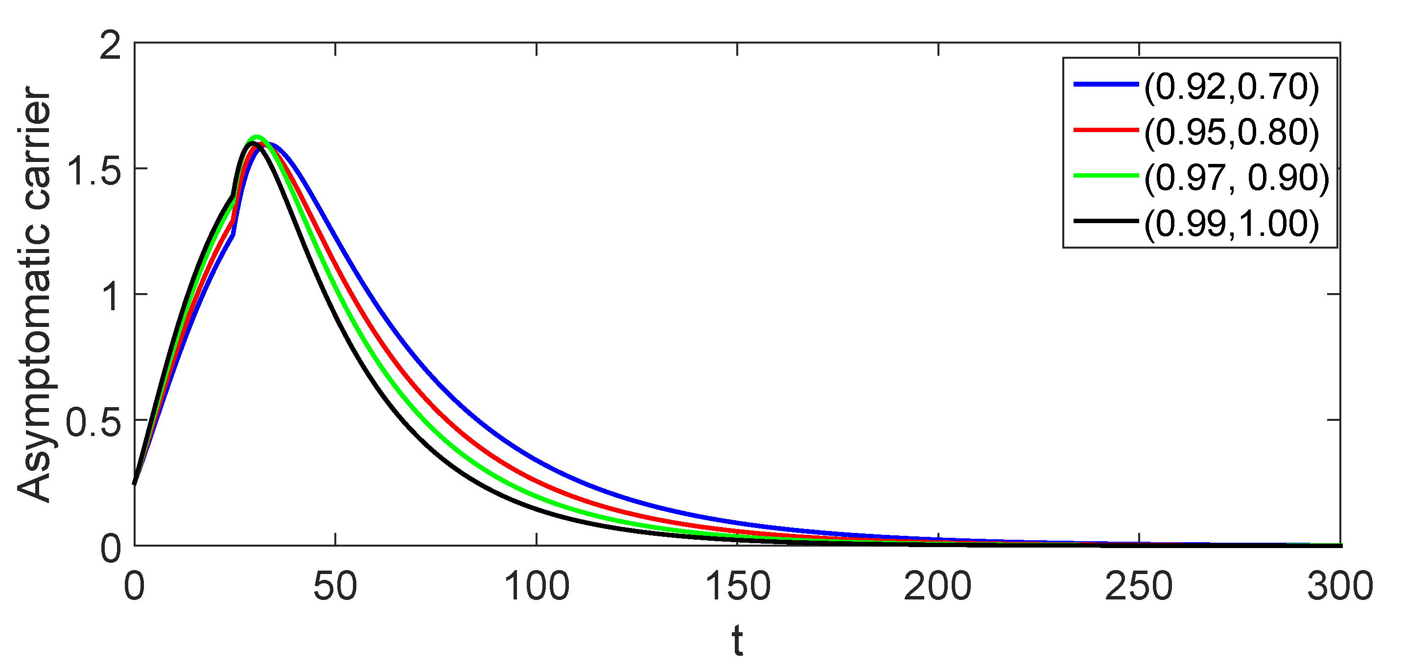 Fractalfract 08 00260 g015
