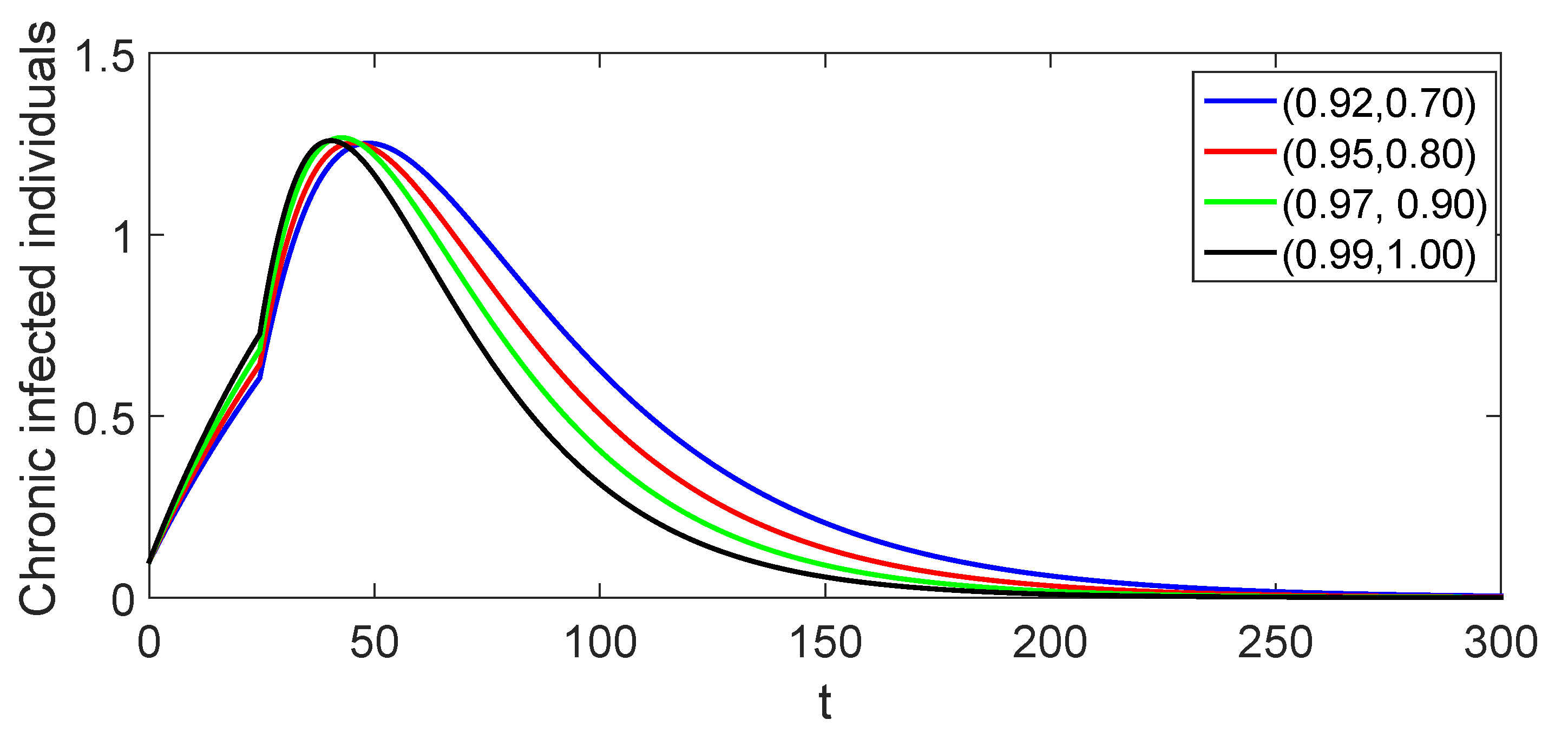 Fractalfract 08 00260 g016