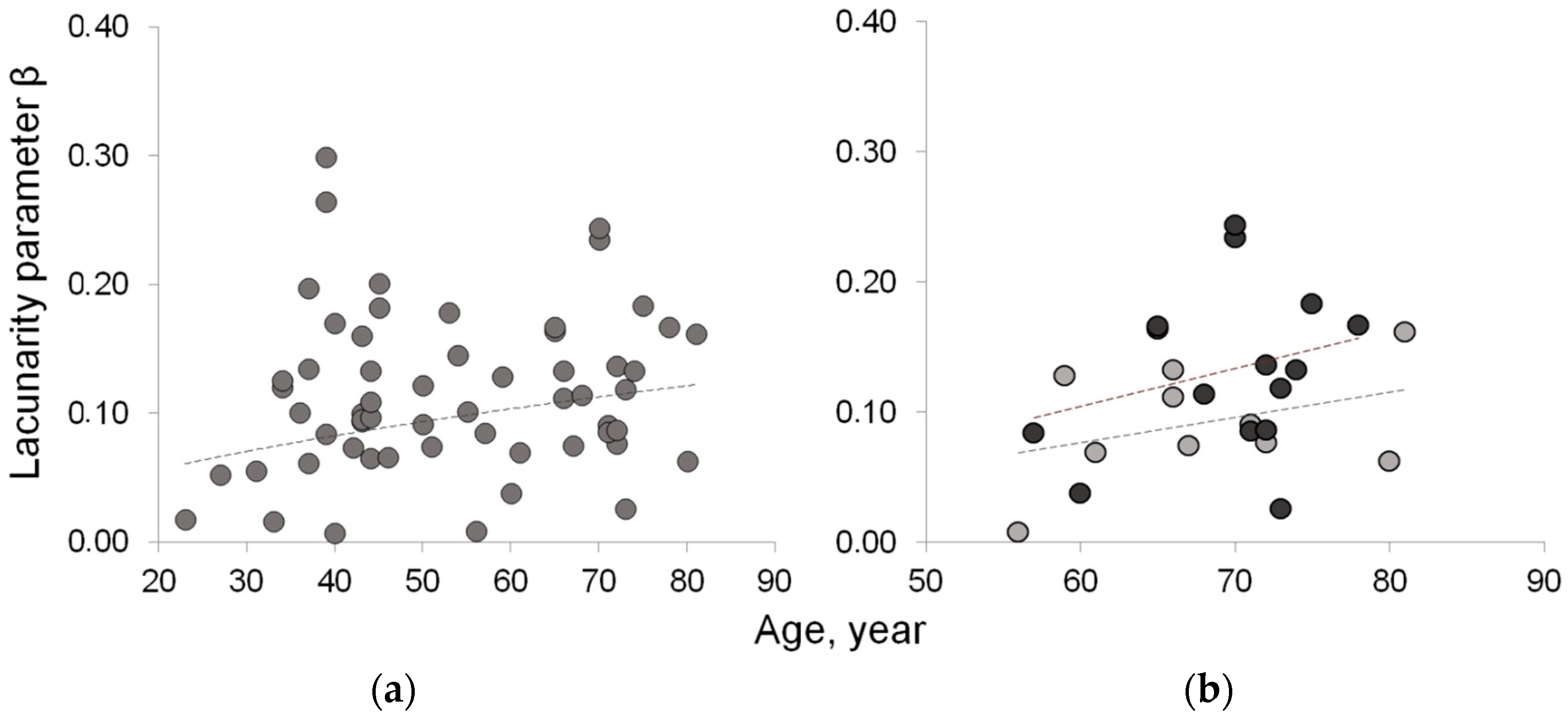 Fractalfract 08 00275 g005