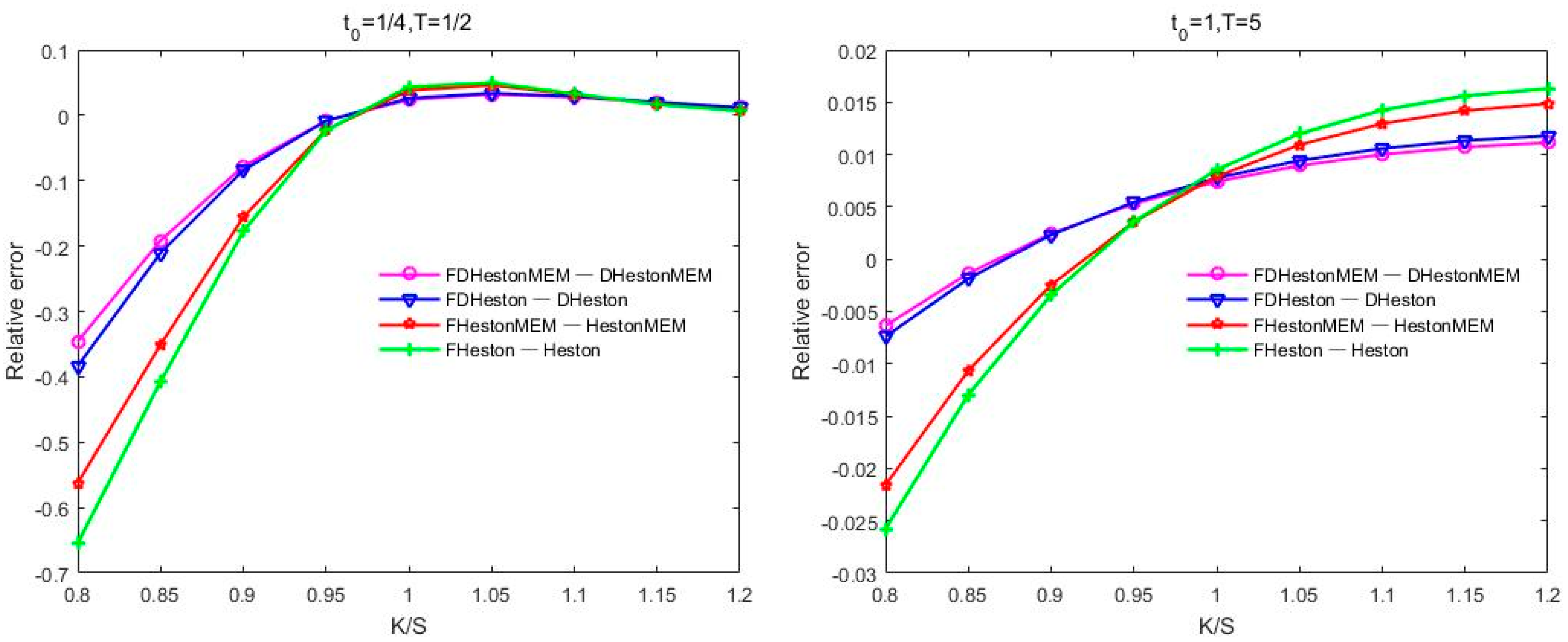Fractalfract 08 00283 g002