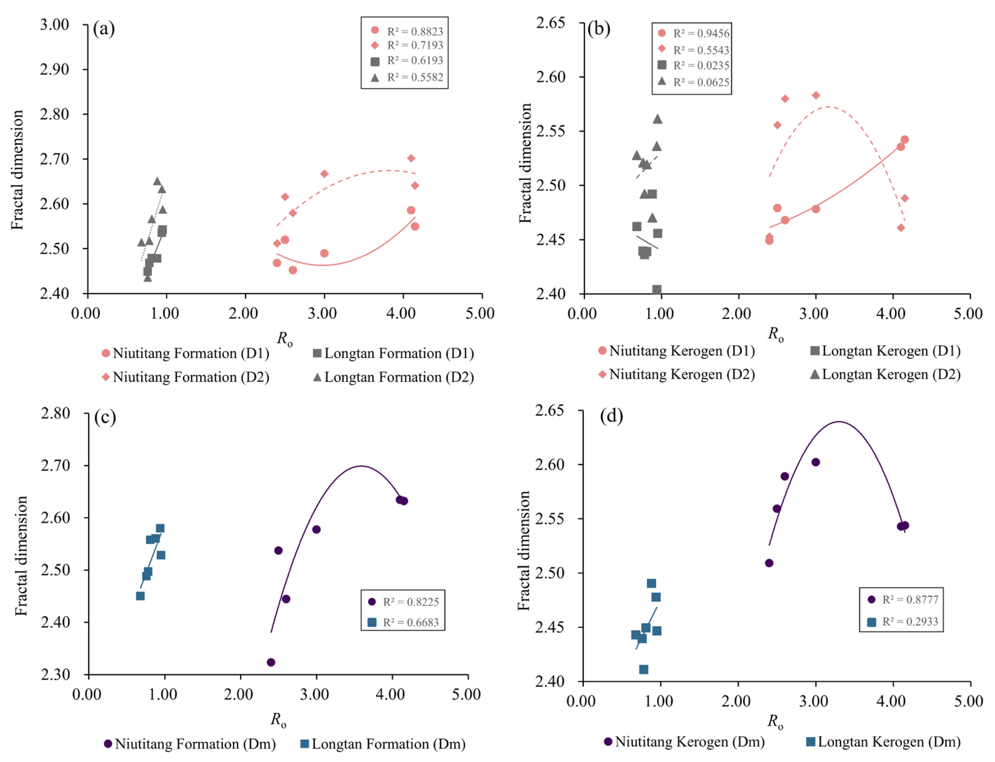 Fractalfract 08 00288 g013
