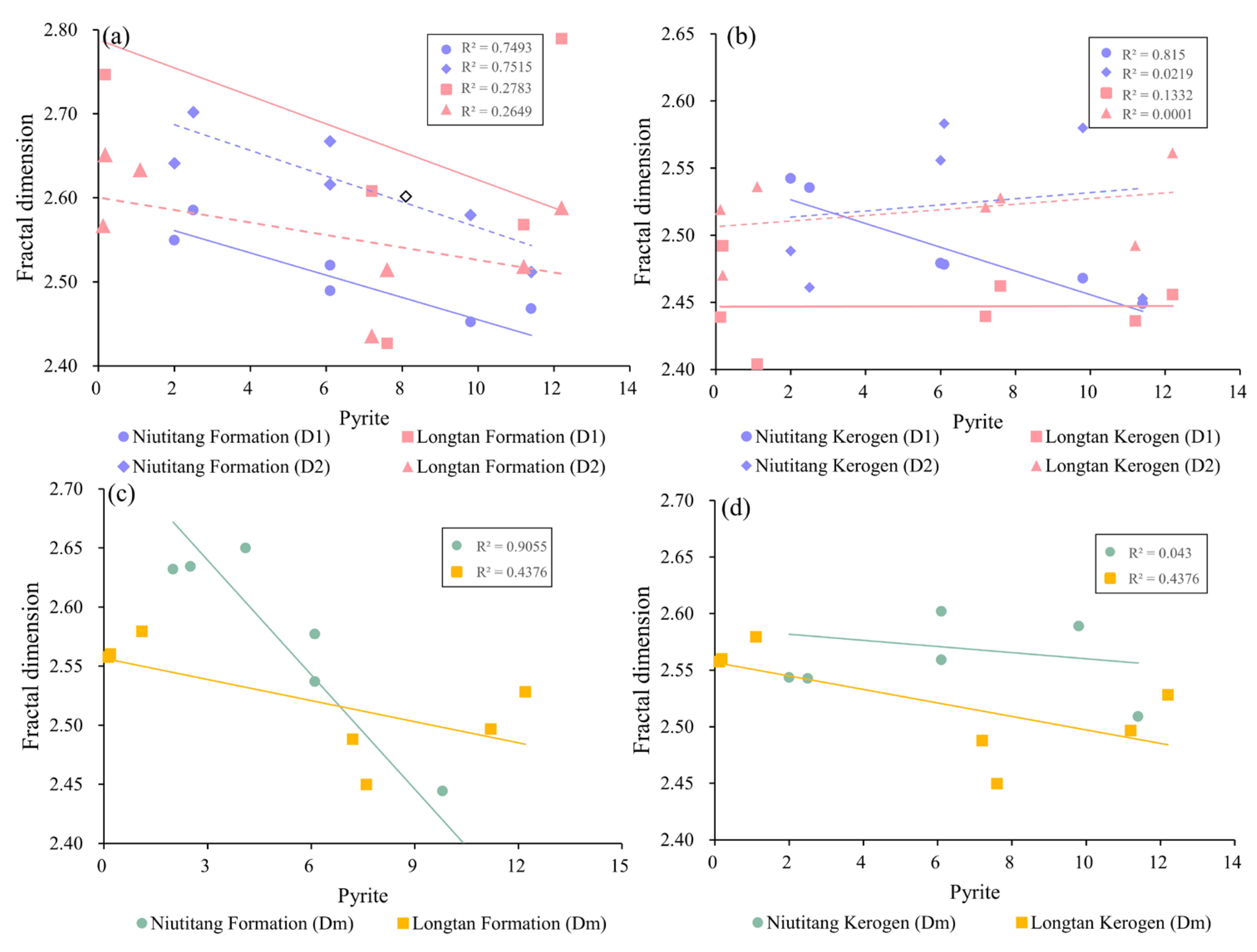 Fractalfract 08 00288 g015