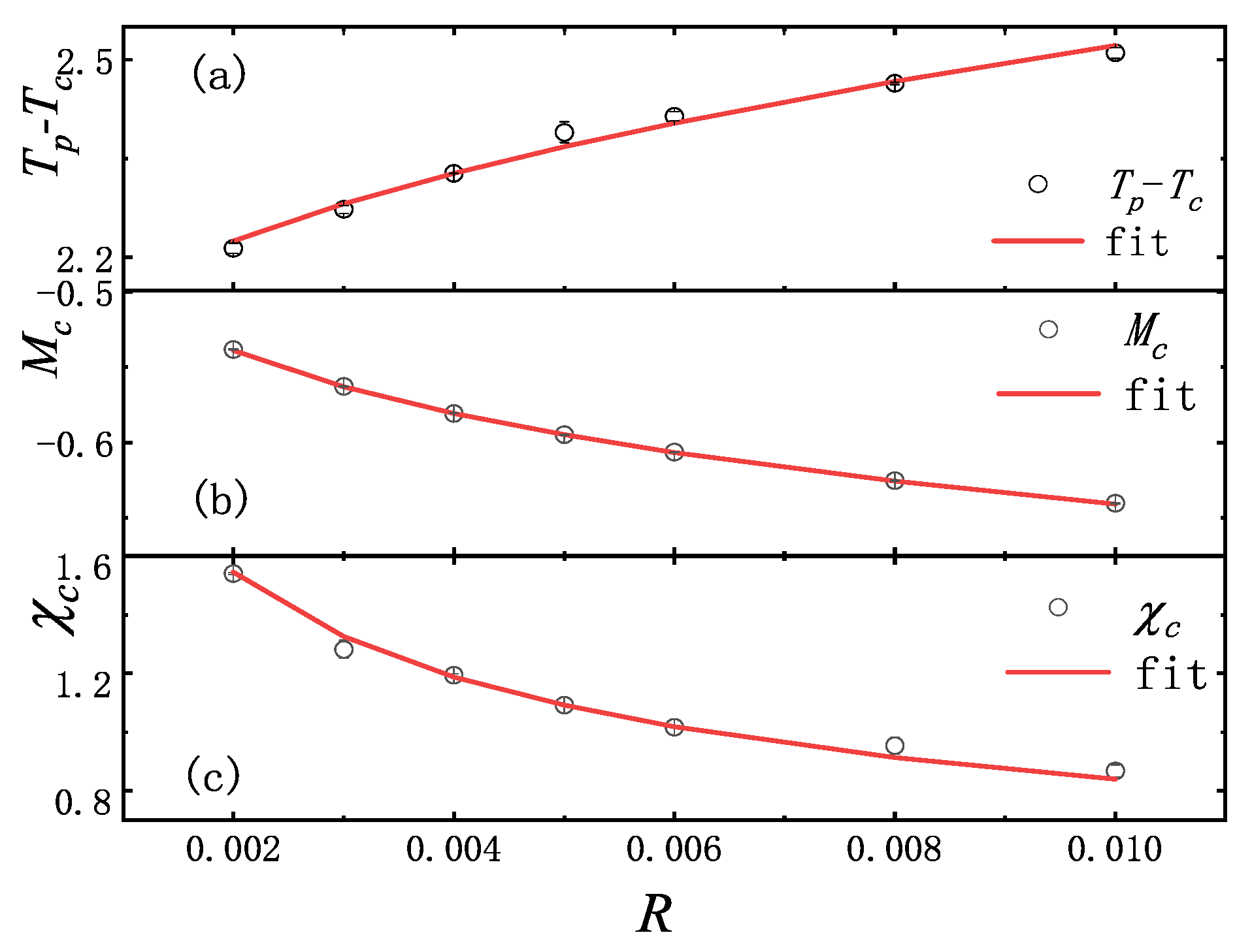 Fractalfract 08 00294 g003