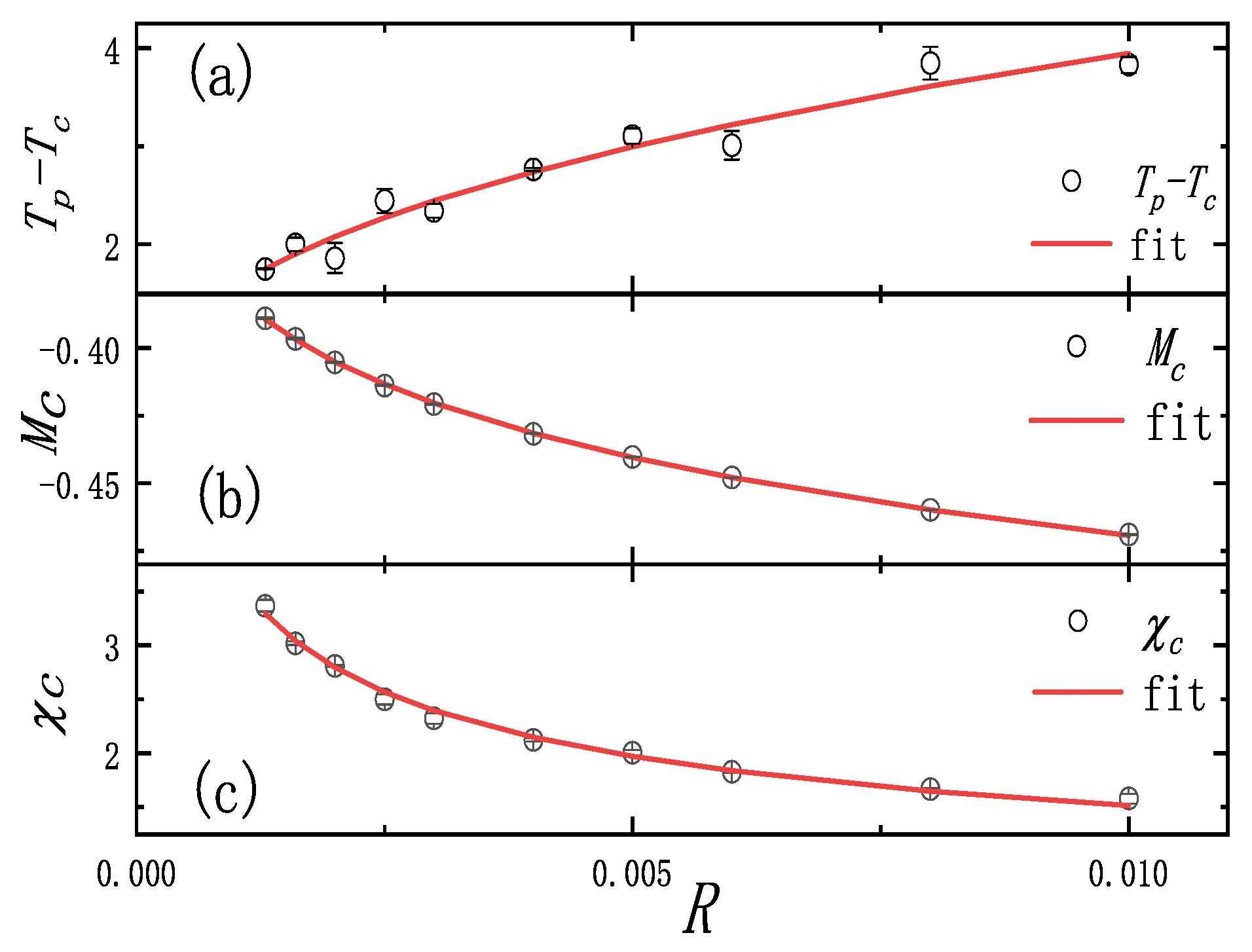 Fractalfract 08 00294 g005
