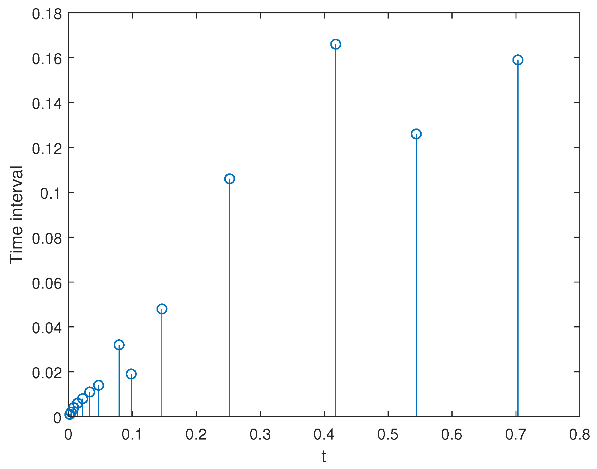 Fractalfract 08 00297 g004