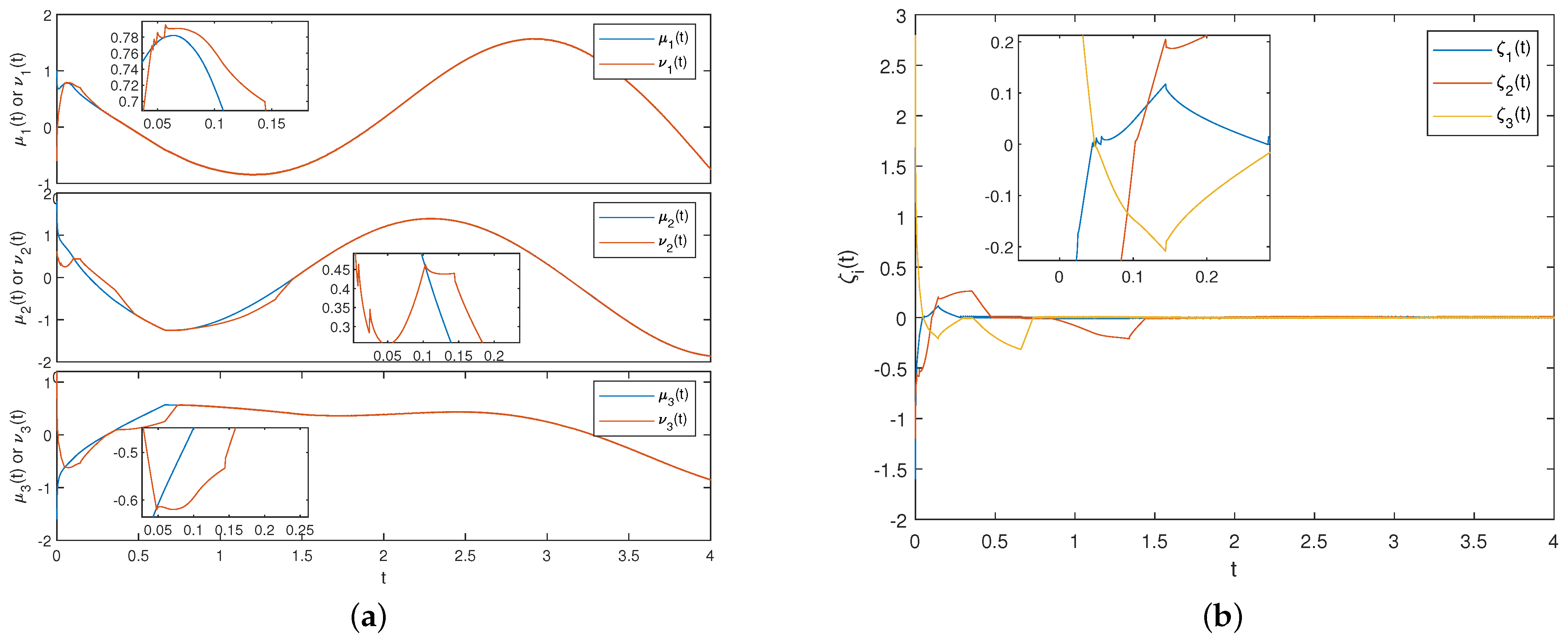 Fractalfract 08 00297 g005