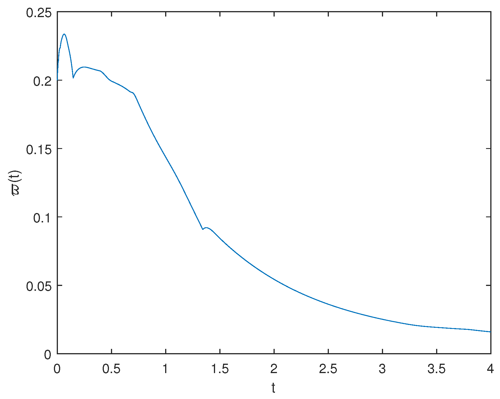 Fractalfract 08 00297 g007