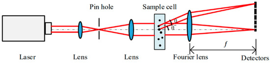 Fractalfract 08 00304 g002