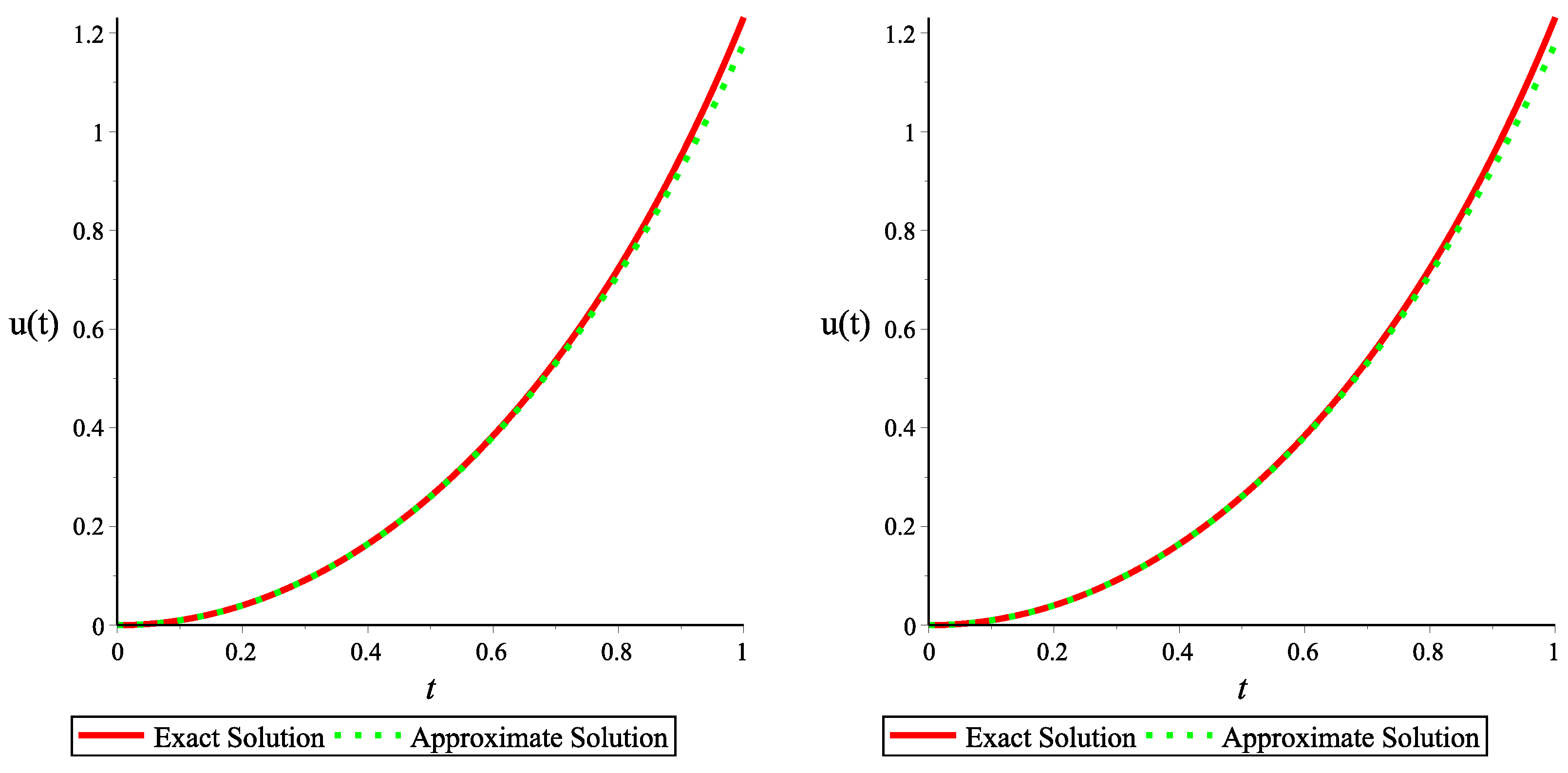 Fractalfract 08 00313 g003