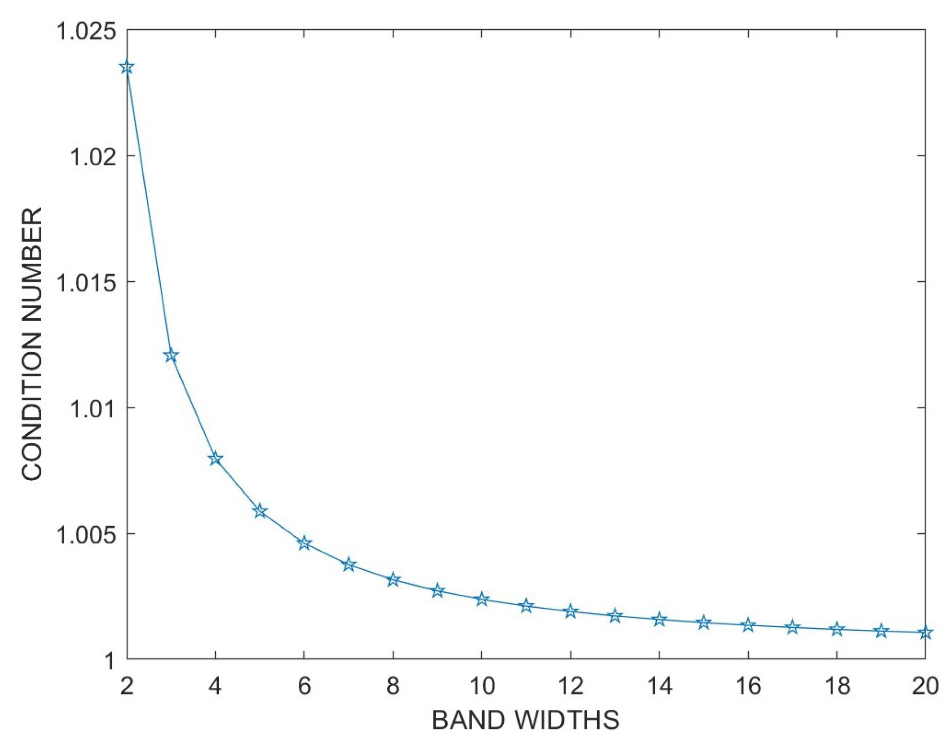 Fractalfract 08 00316 g002