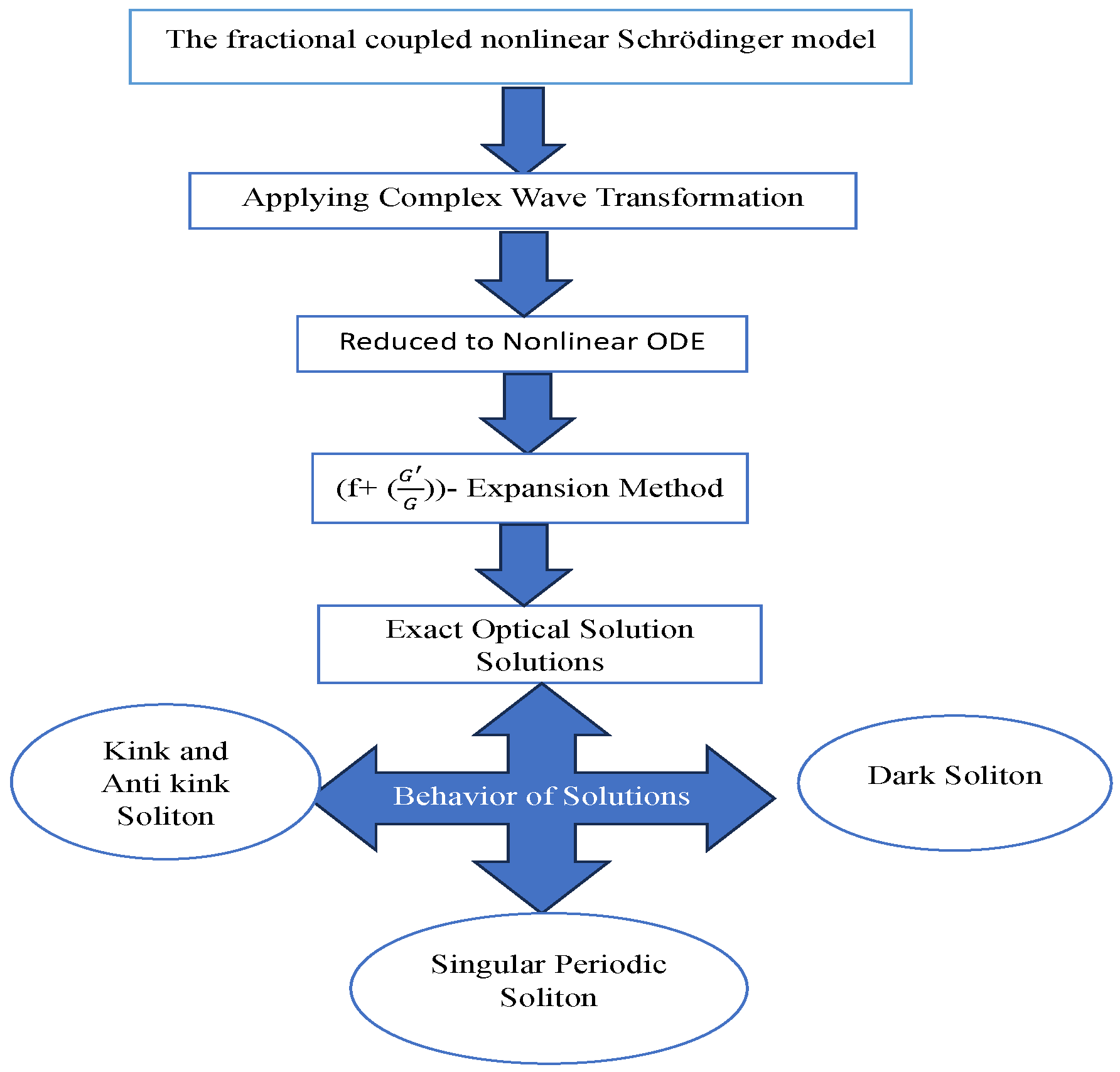Fractalfract 08 00317 g001