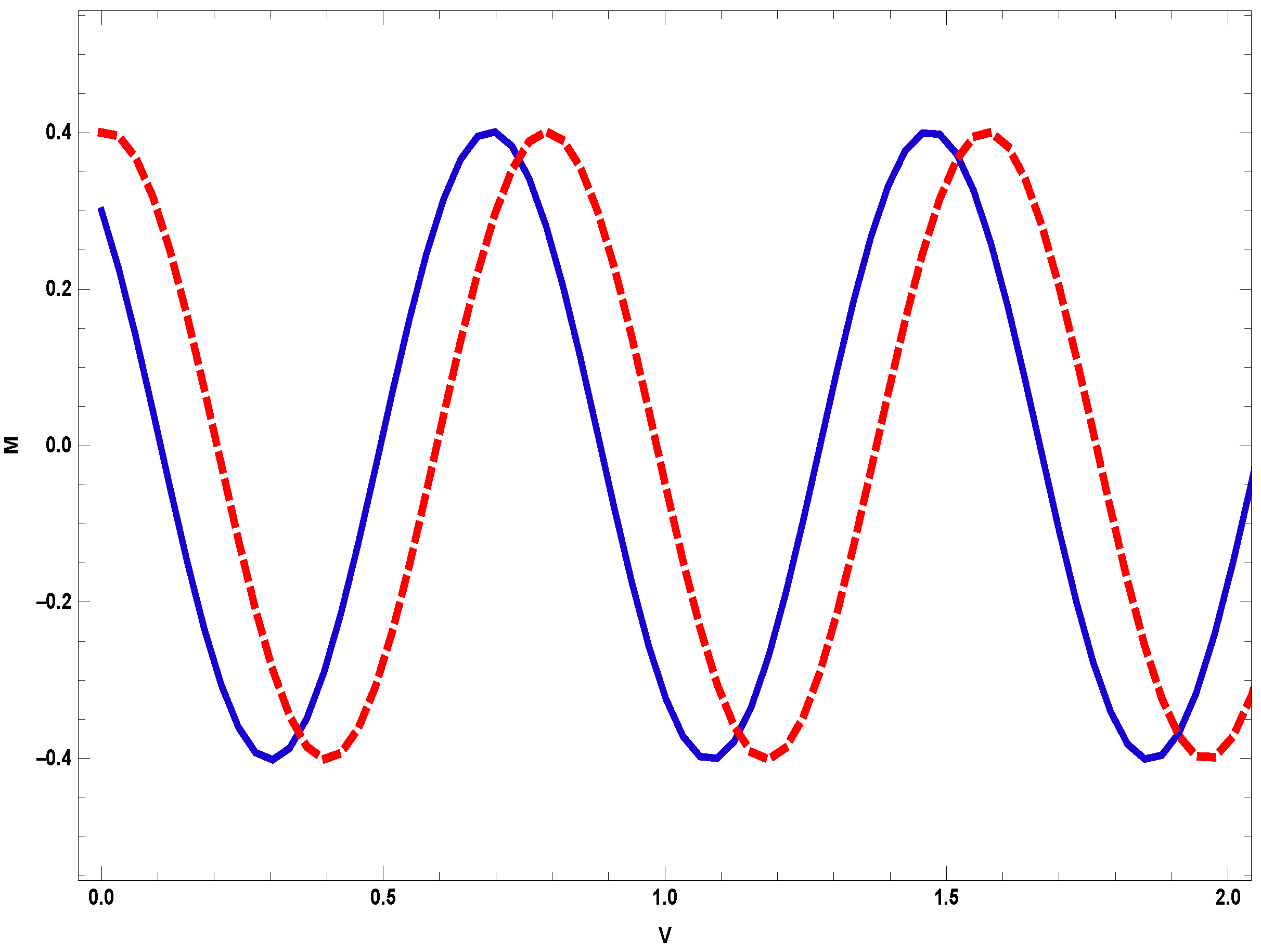 Fractalfract 08 00317 g004