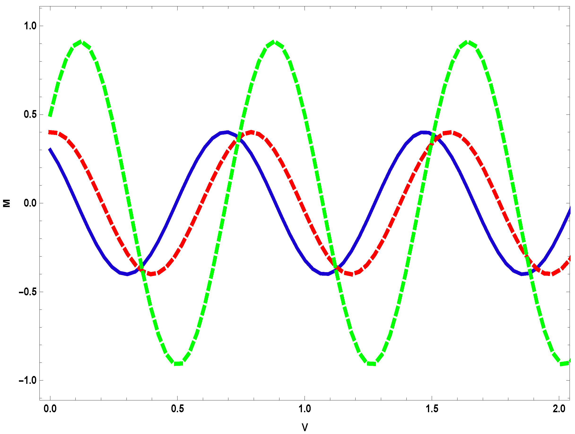 Fractalfract 08 00317 g005