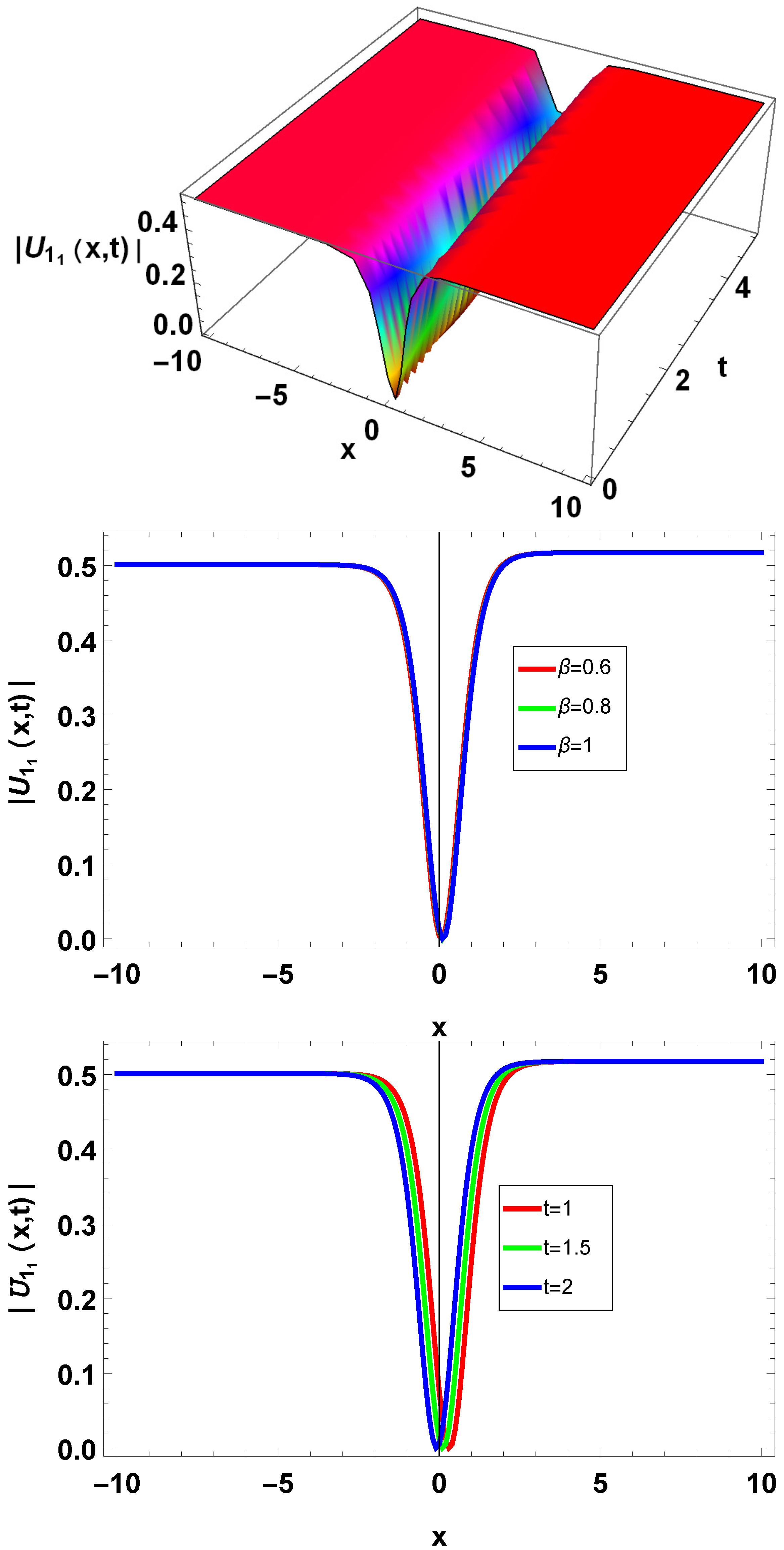 Fractalfract 08 00317 g009