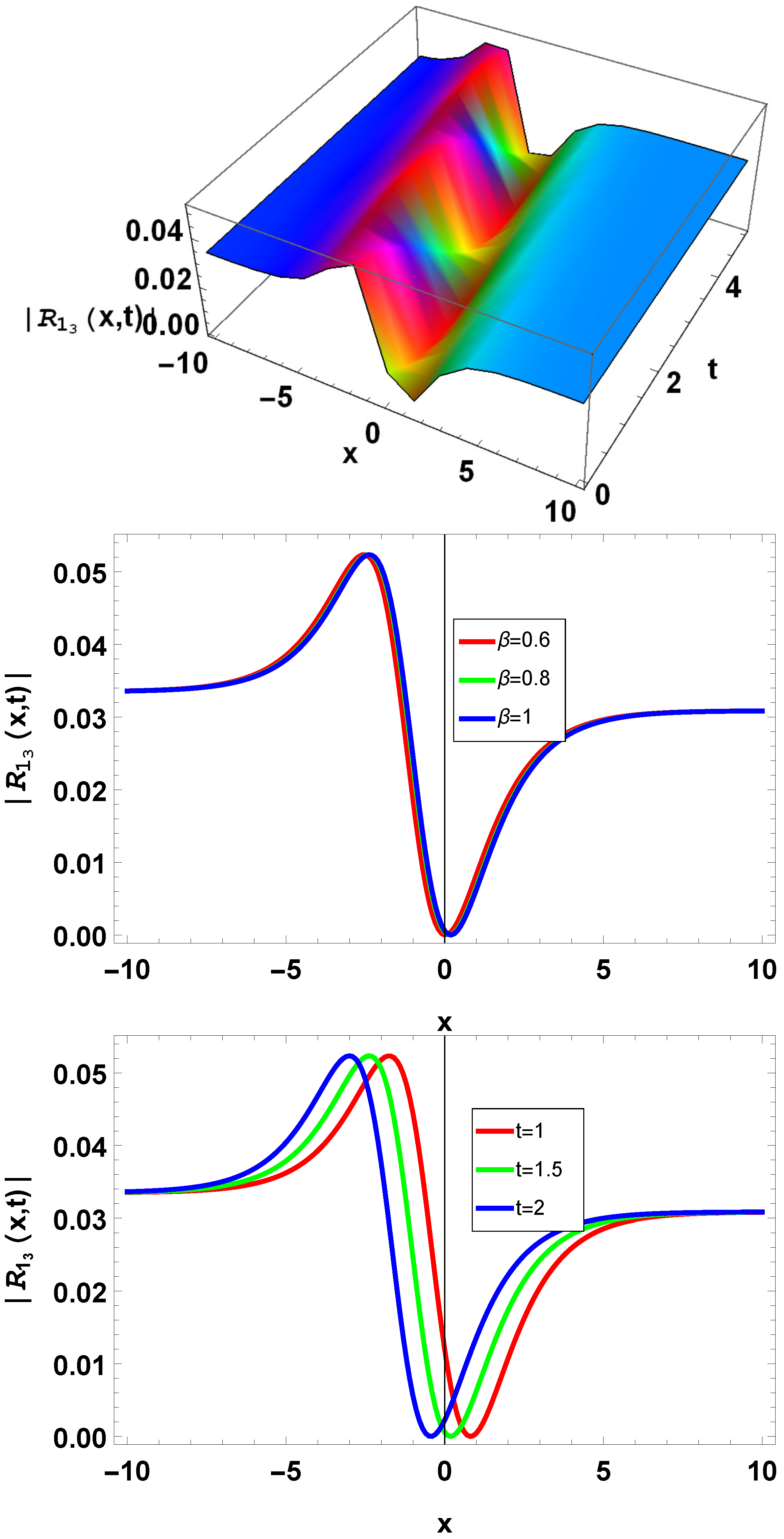 Fractalfract 08 00317 g010