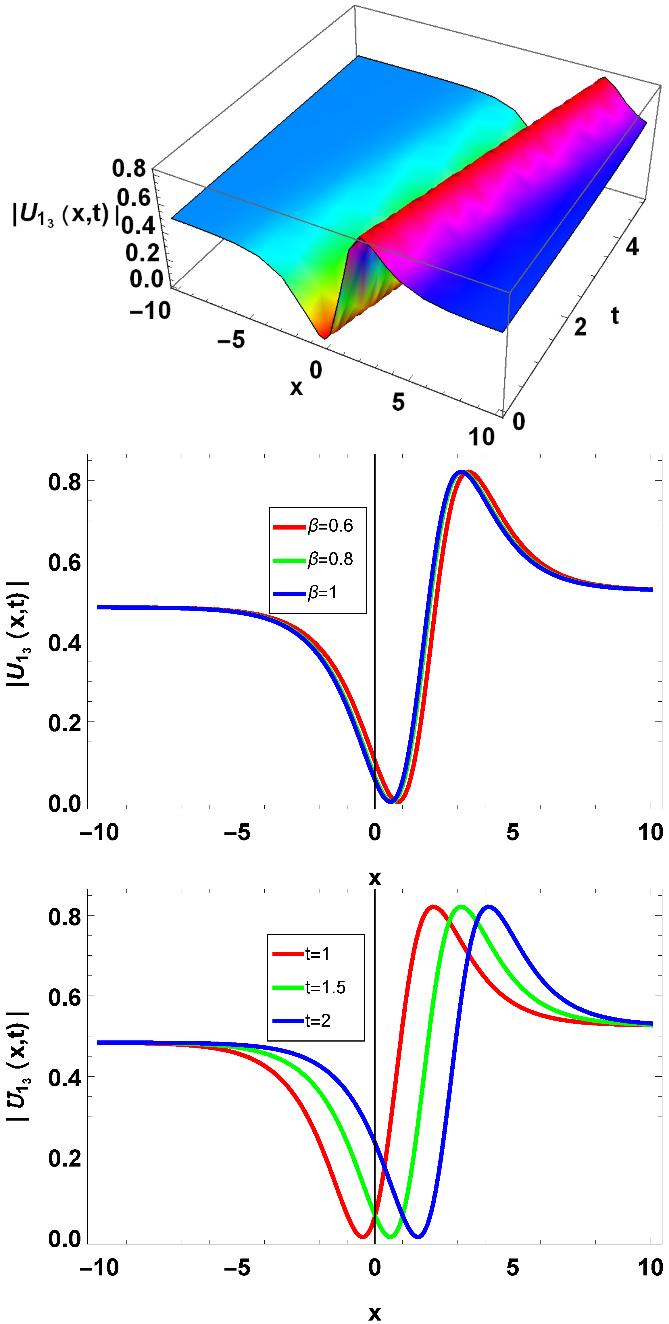 Fractalfract 08 00317 g011