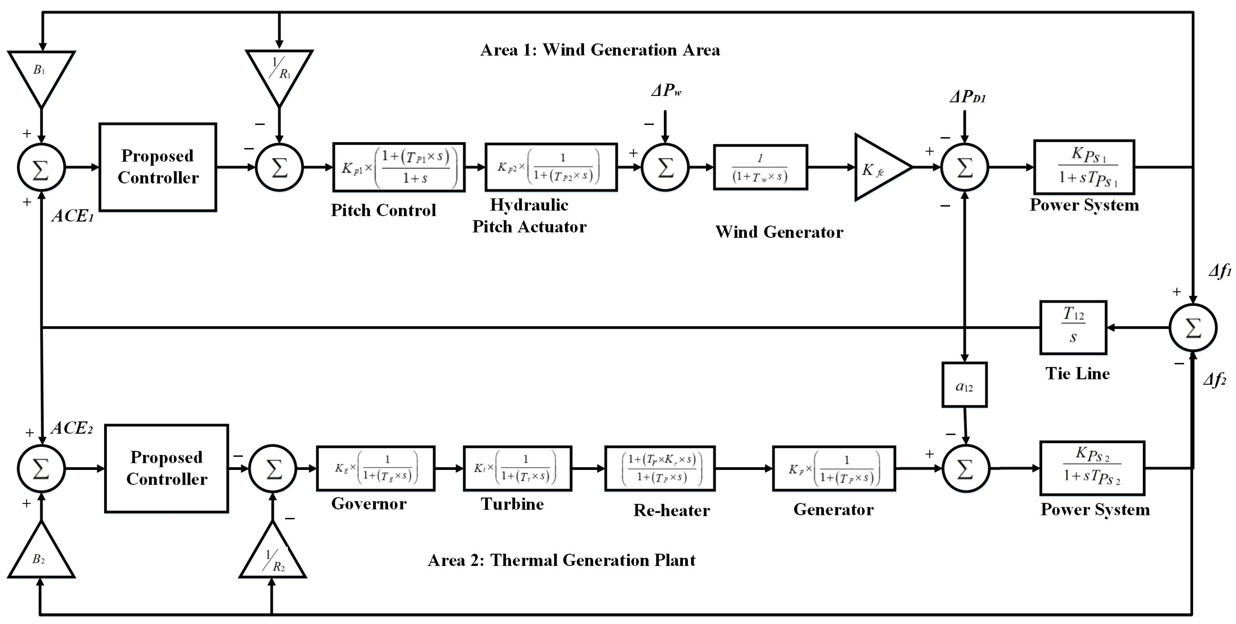 Fractalfract 08 00323 g001