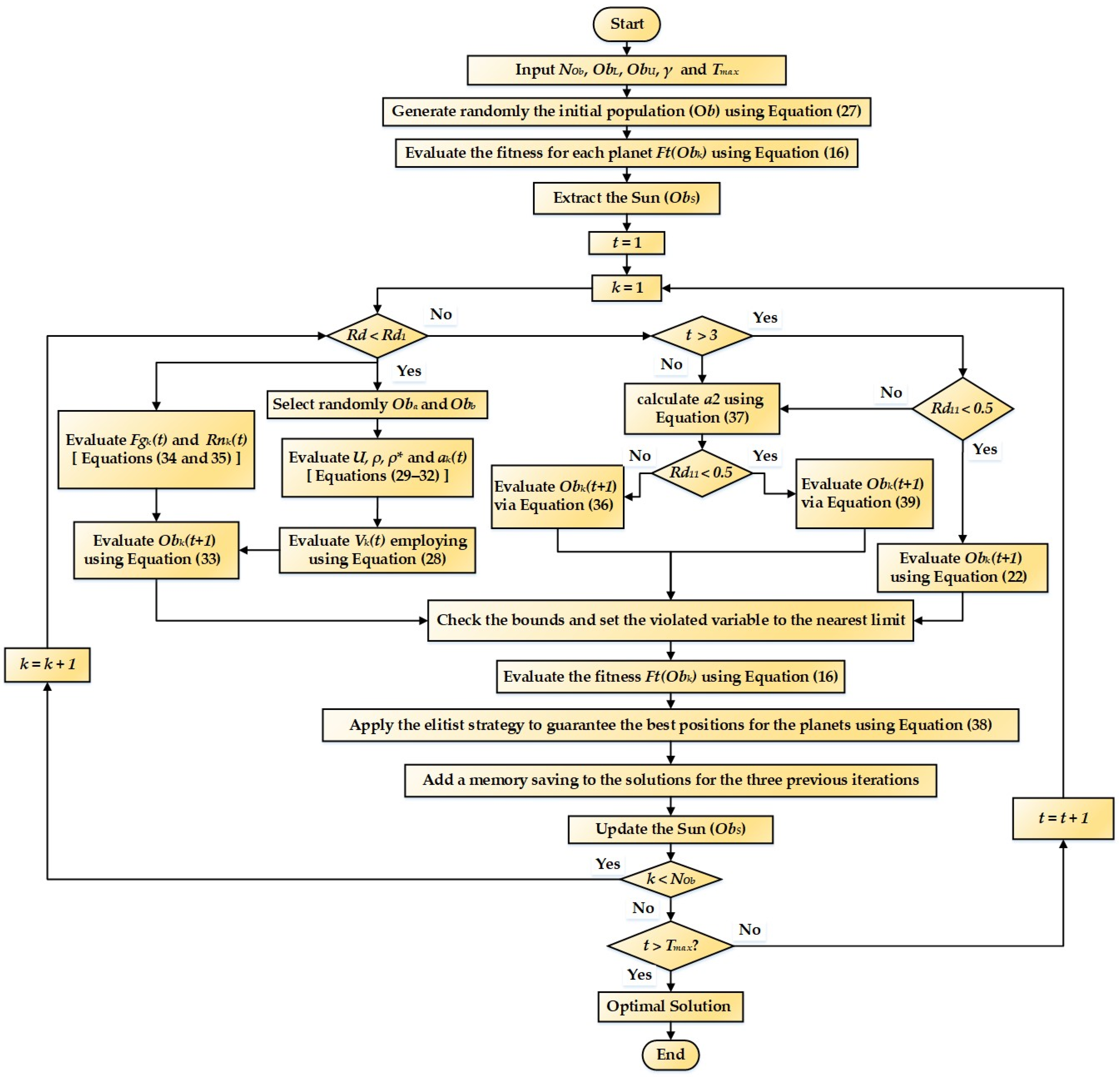Fractalfract 08 00323 g003