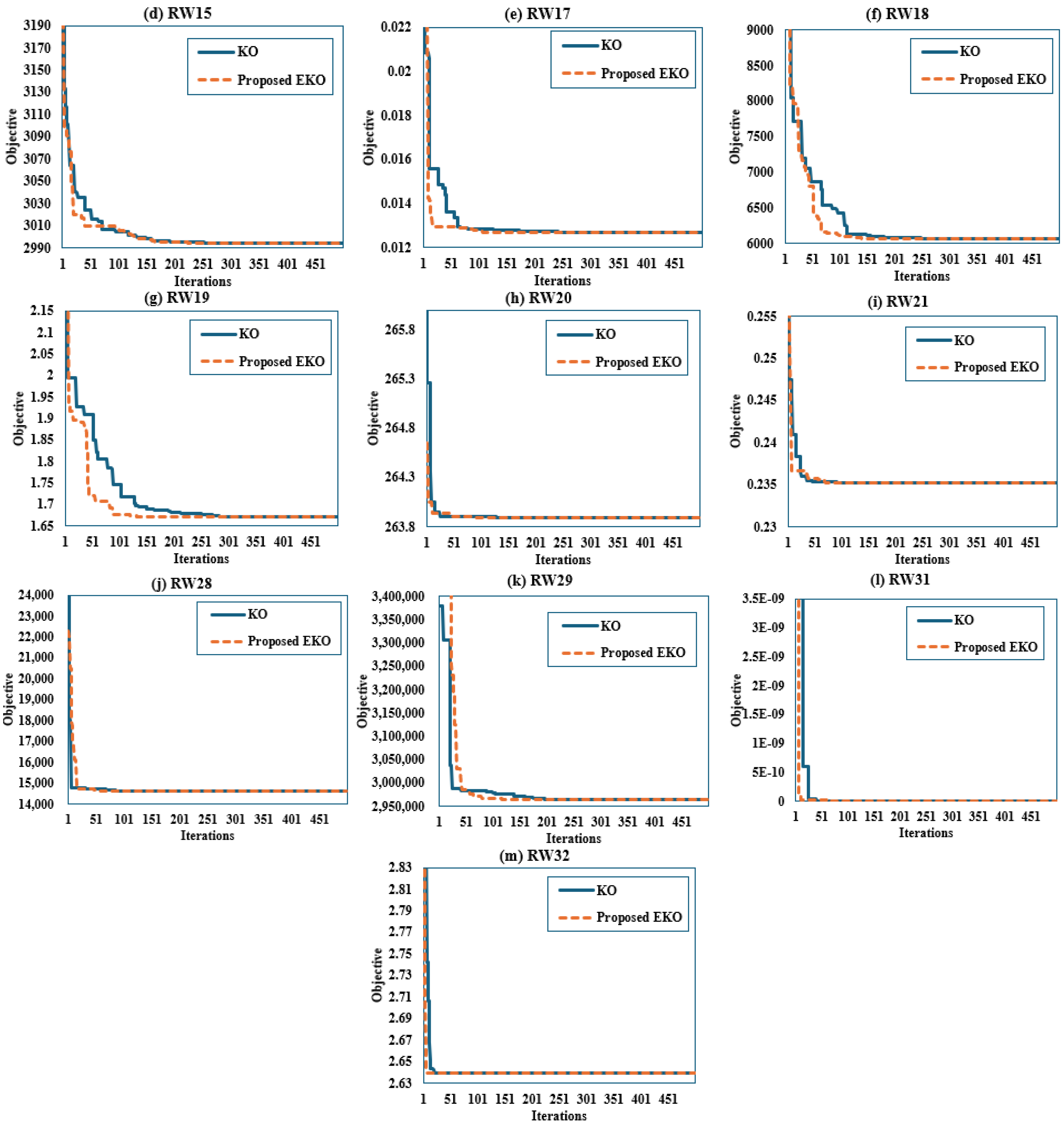 Fractalfract 08 00323 g005b