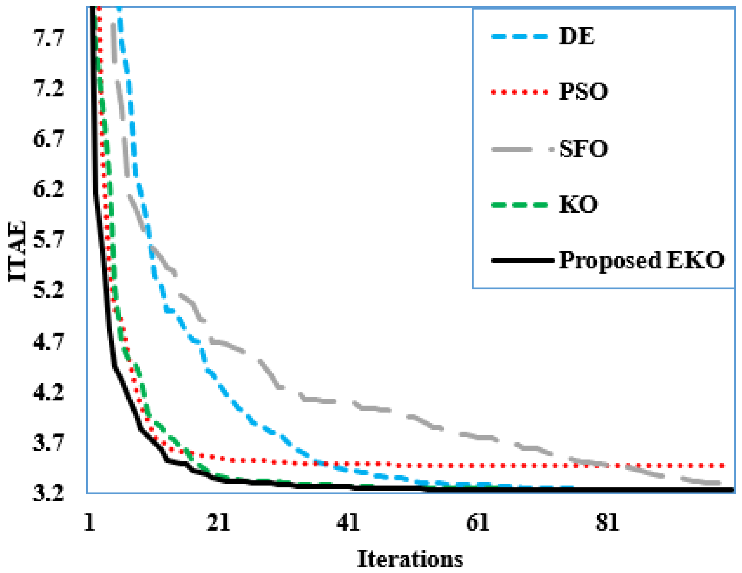Fractalfract 08 00323 g007