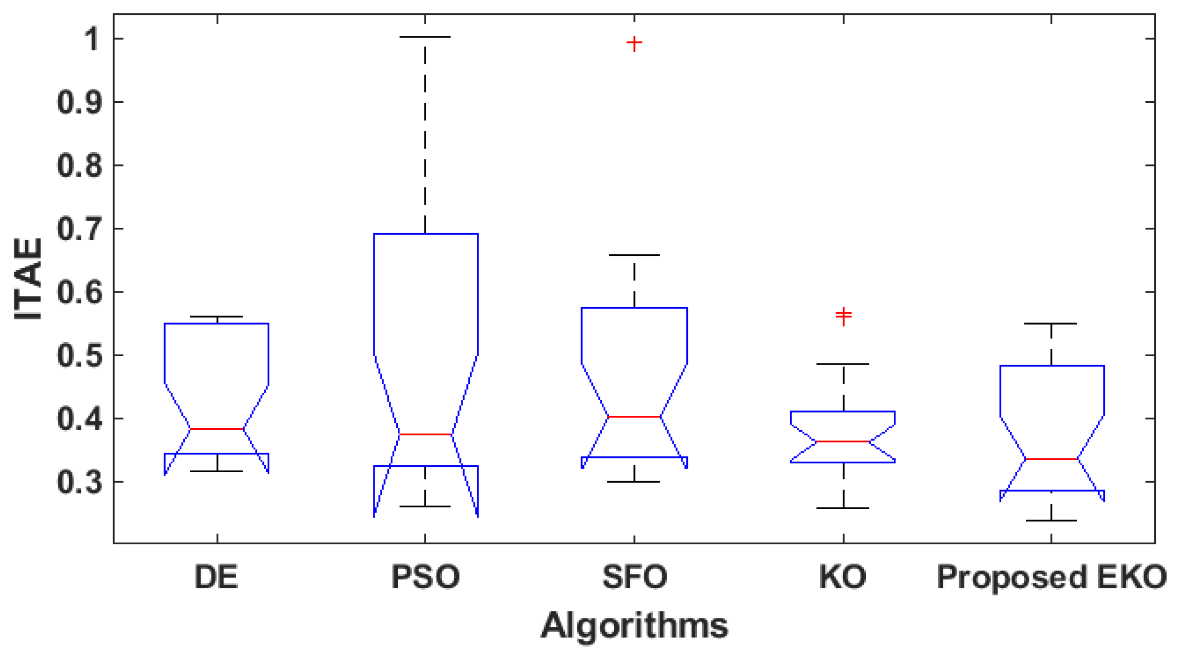 Fractalfract 08 00323 g008