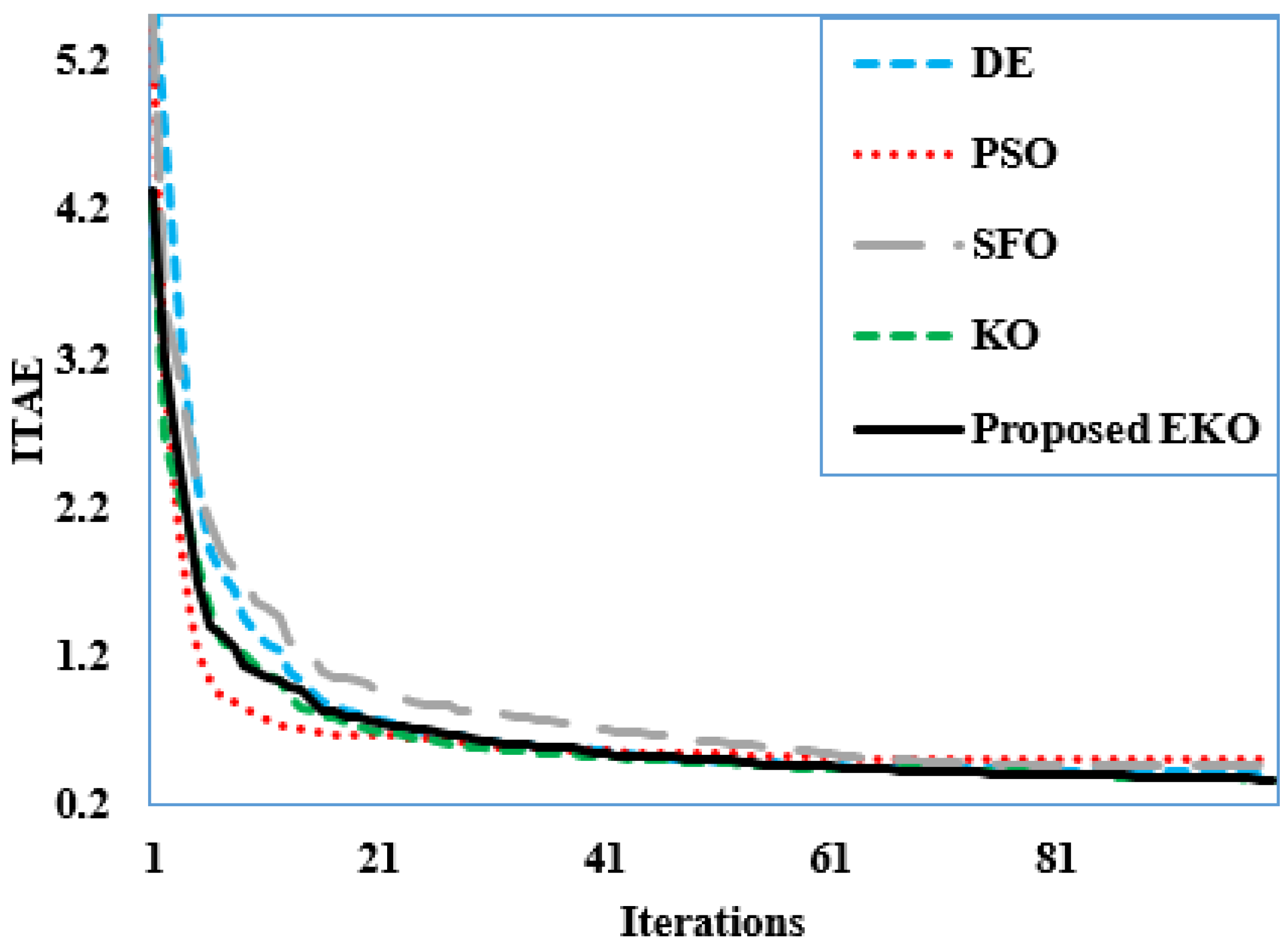 Fractalfract 08 00323 g009