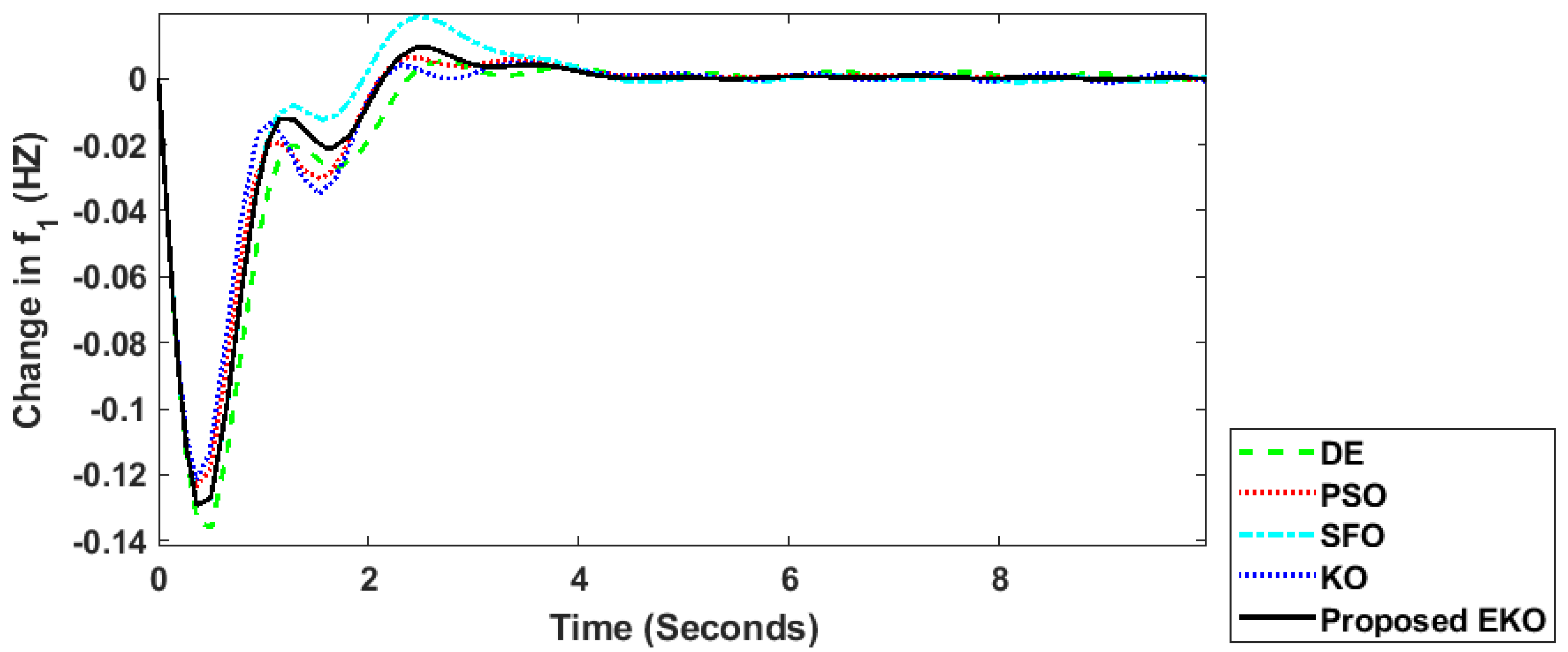 Fractalfract 08 00323 g010