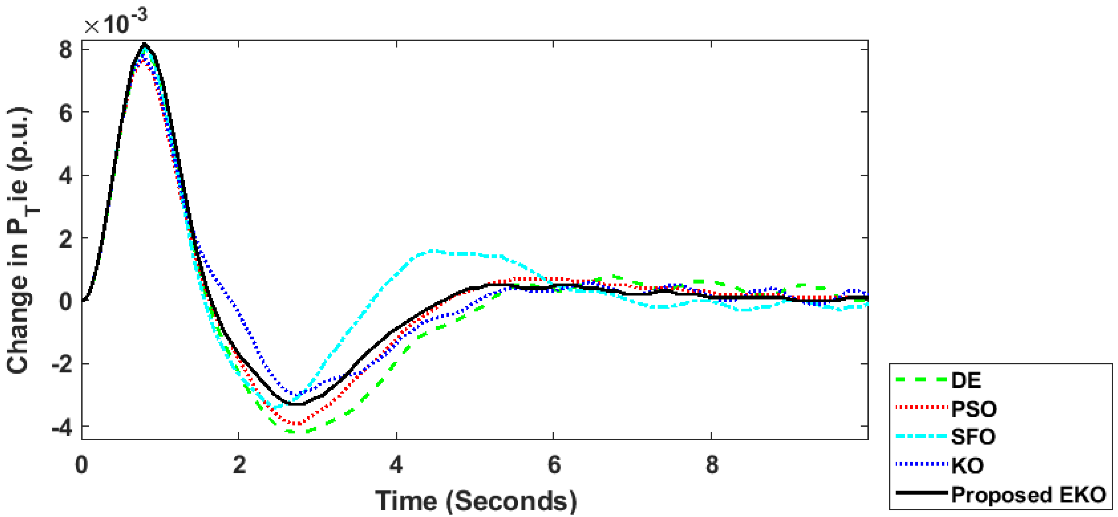 Fractalfract 08 00323 g012
