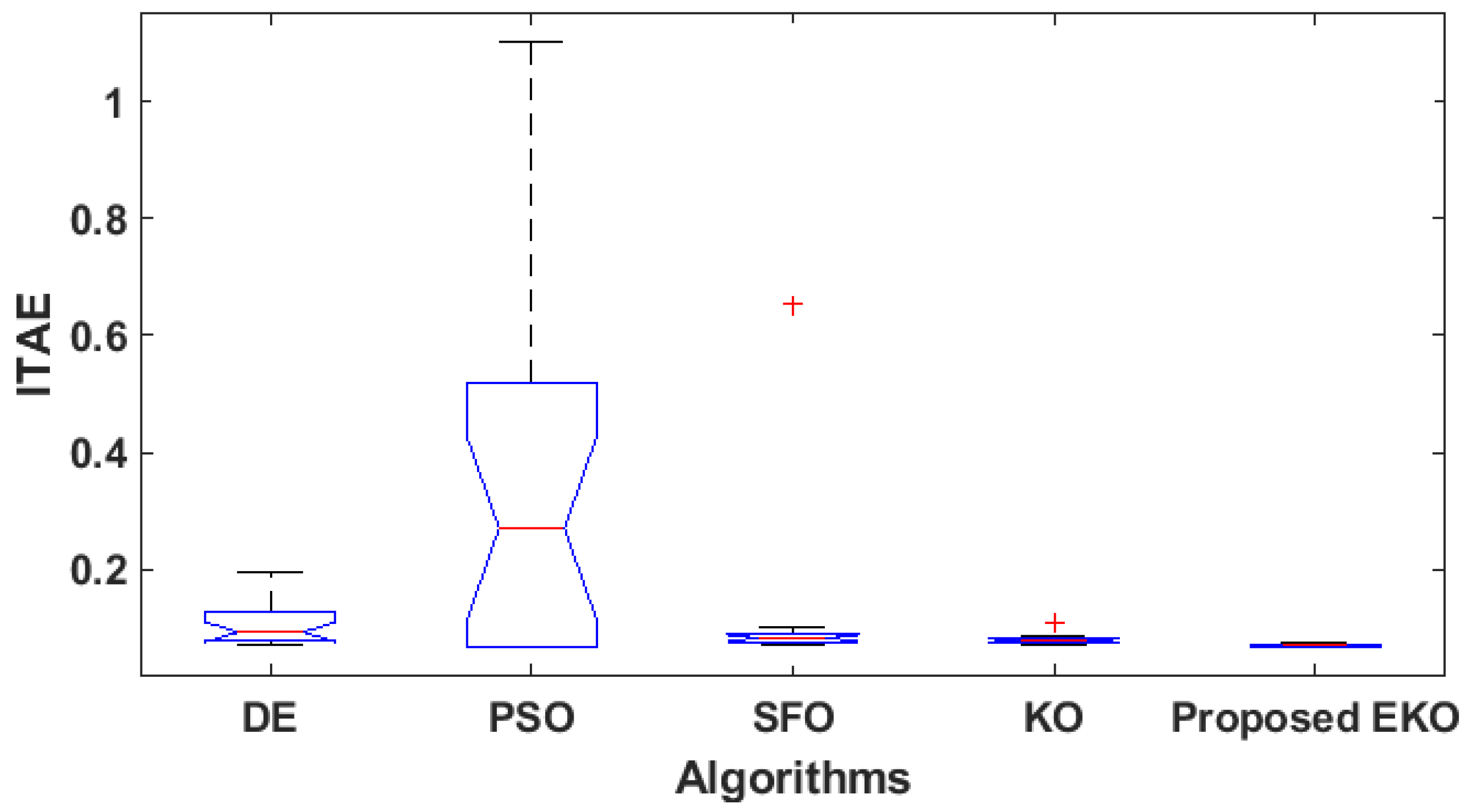 Fractalfract 08 00323 g013