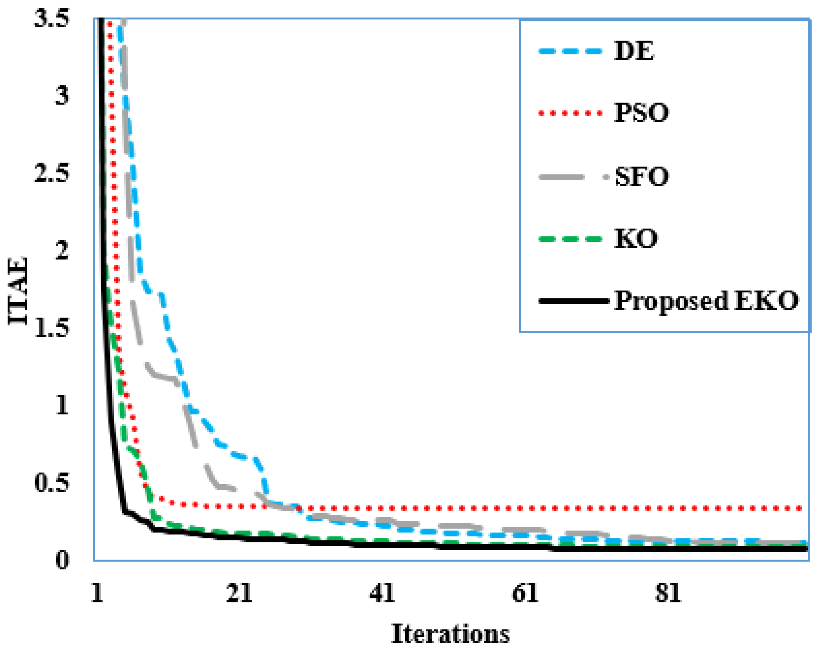 Fractalfract 08 00323 g014