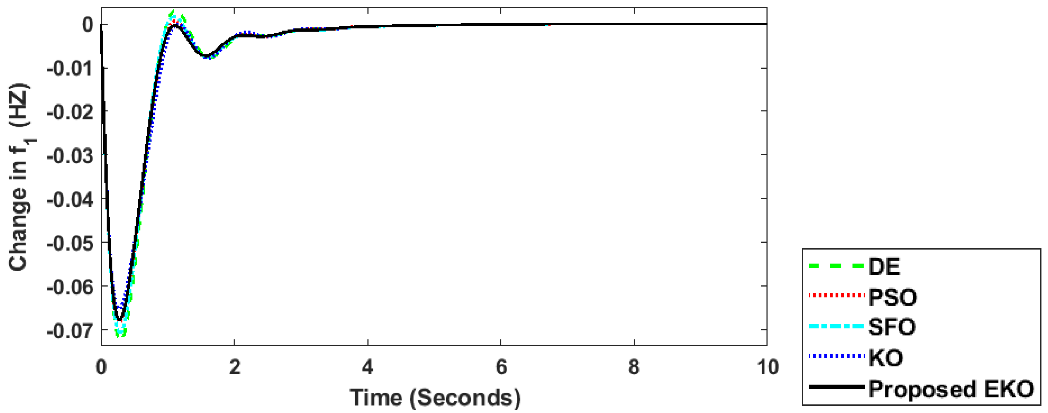 Fractalfract 08 00323 g015