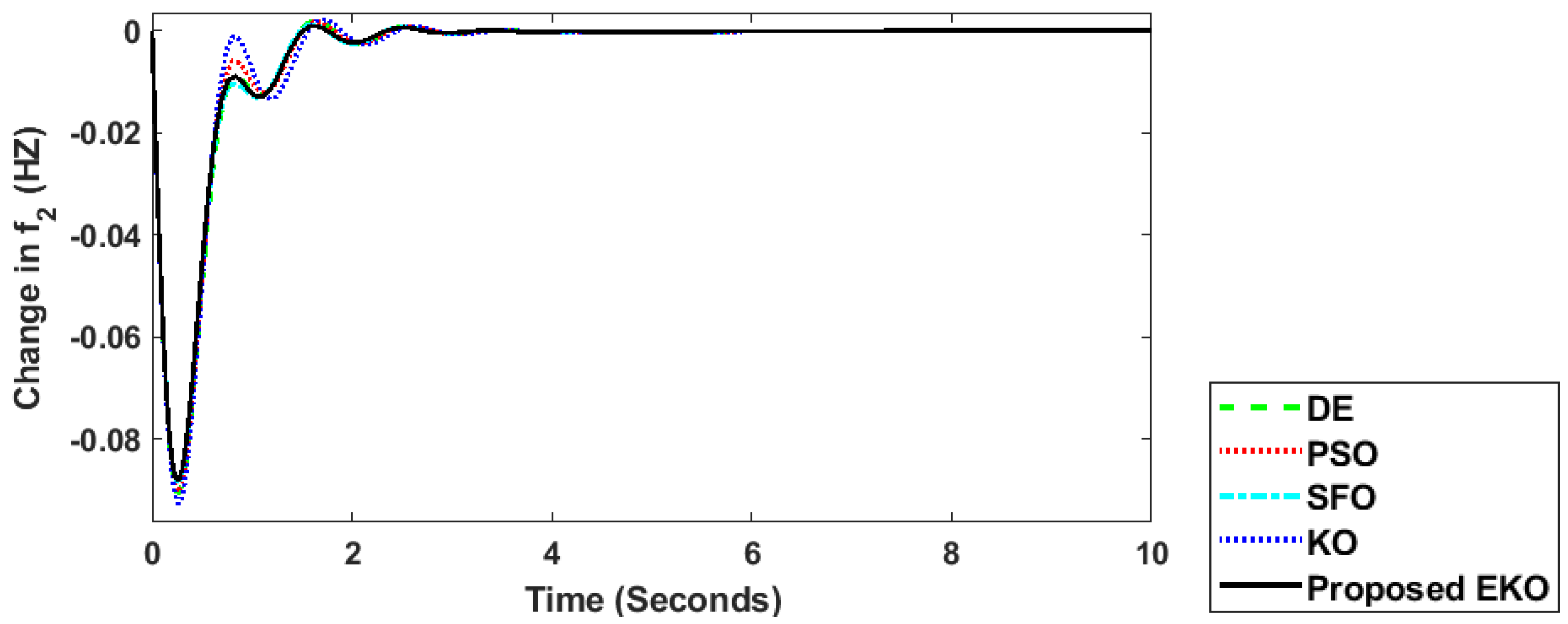 Fractalfract 08 00323 g016