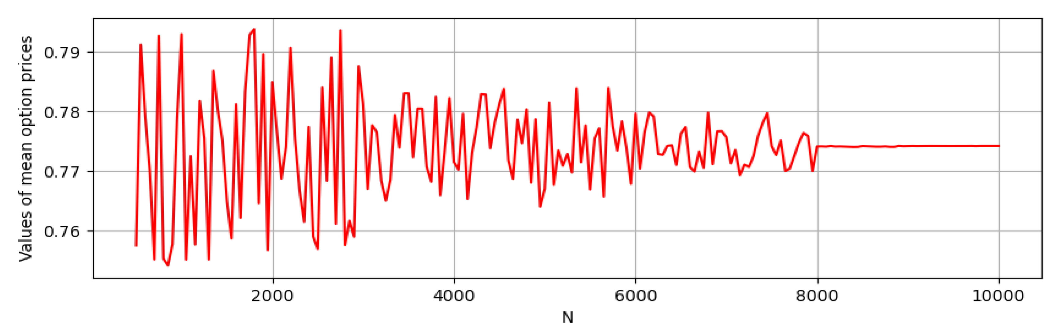 Fractalfract 08 00330 g003