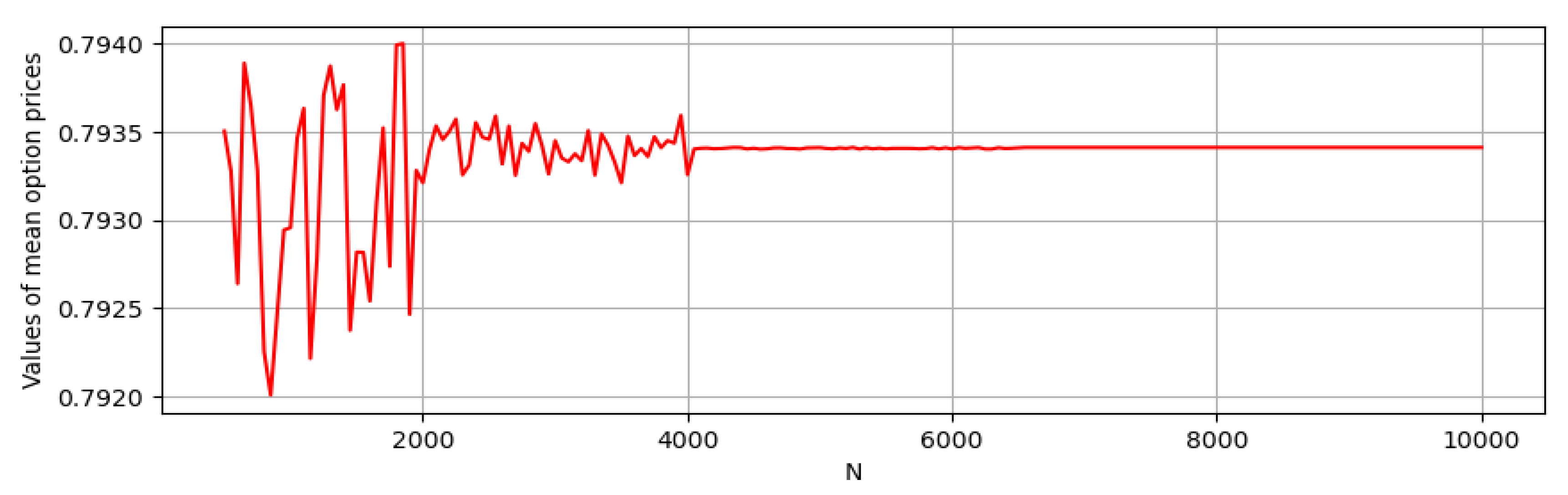 Fractalfract 08 00330 g004