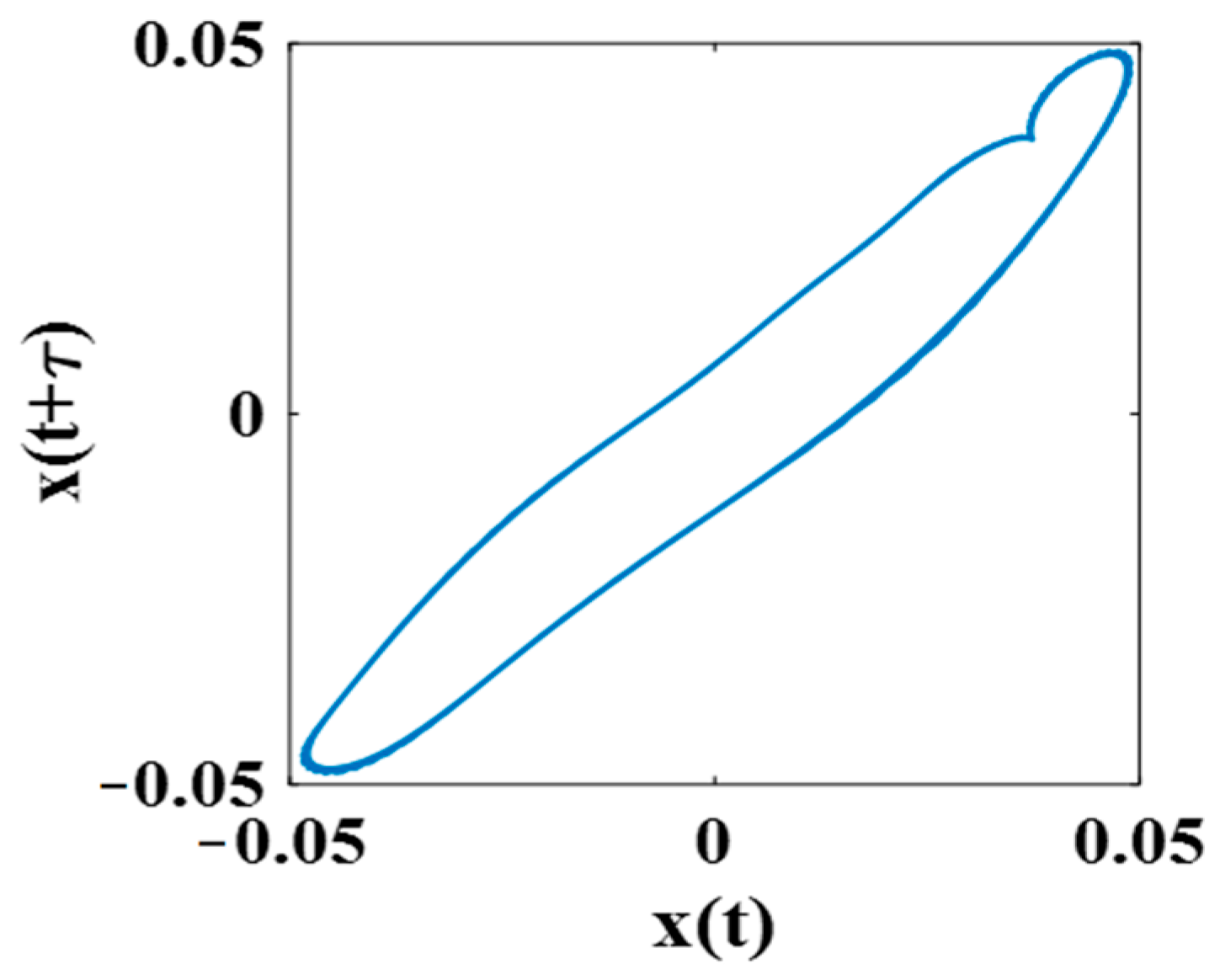Fractalfract 08 00331 g010