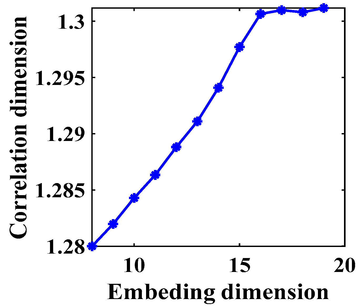 Fractalfract 08 00331 g011