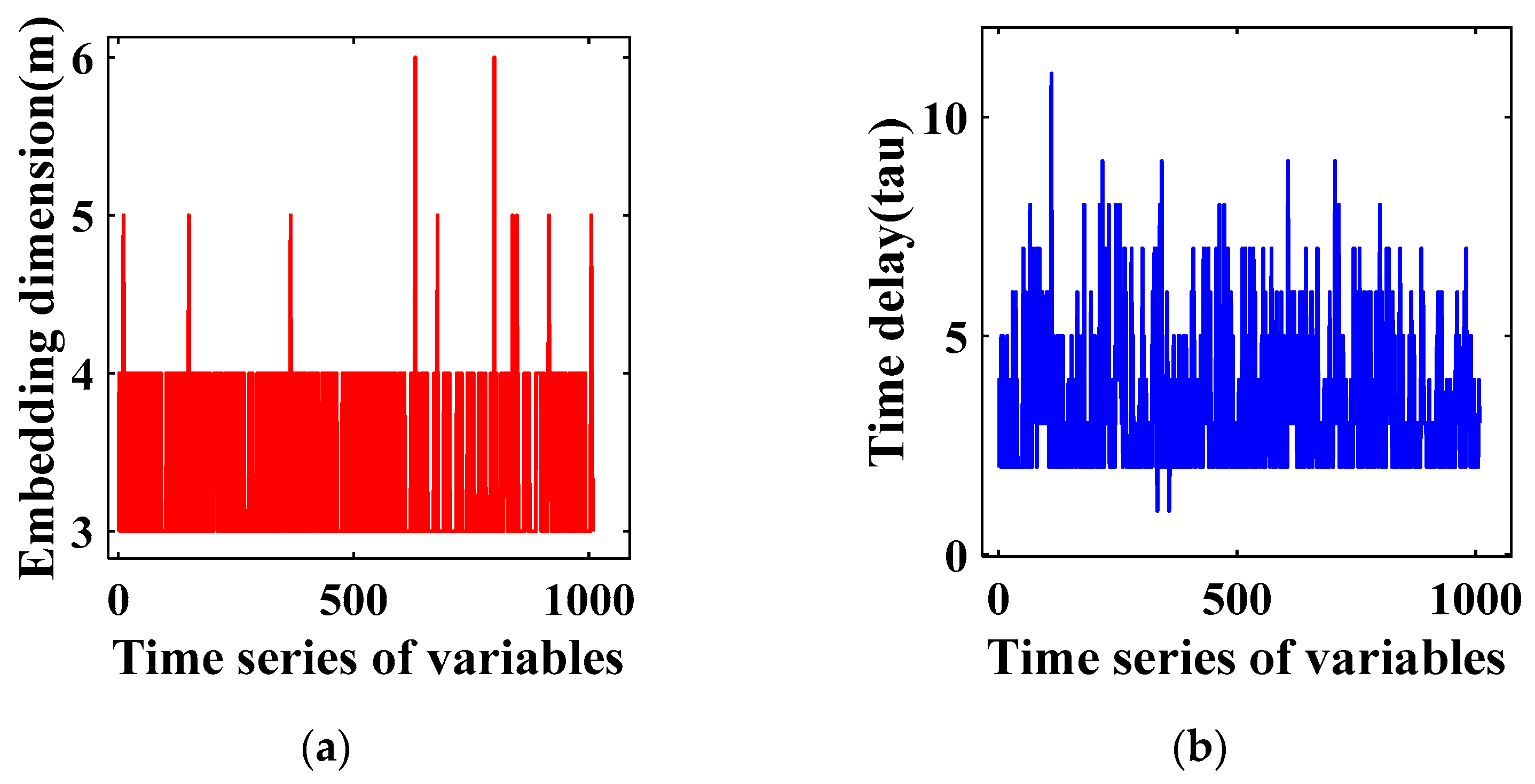 Fractalfract 08 00331 g020