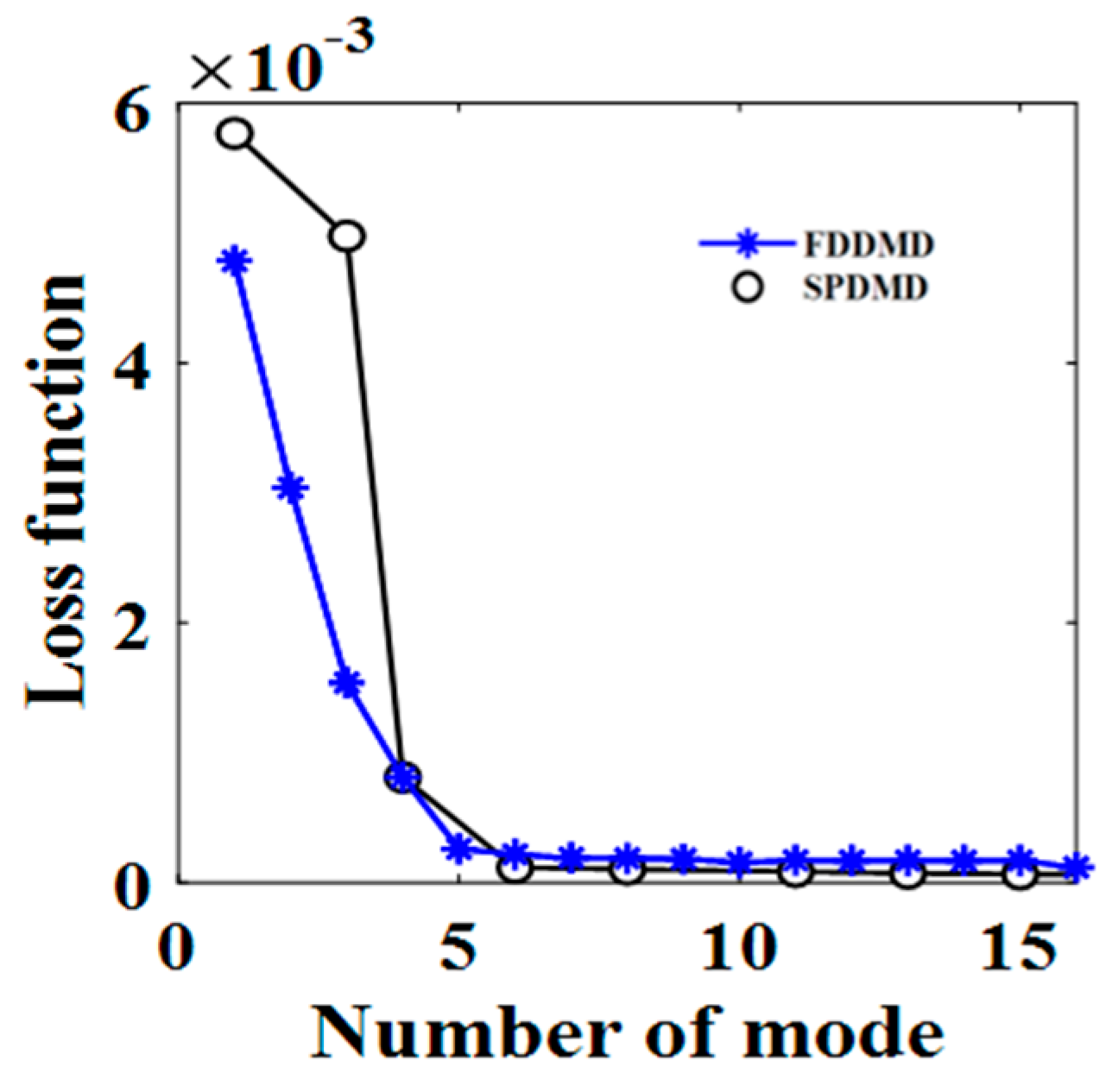Fractalfract 08 00331 g023