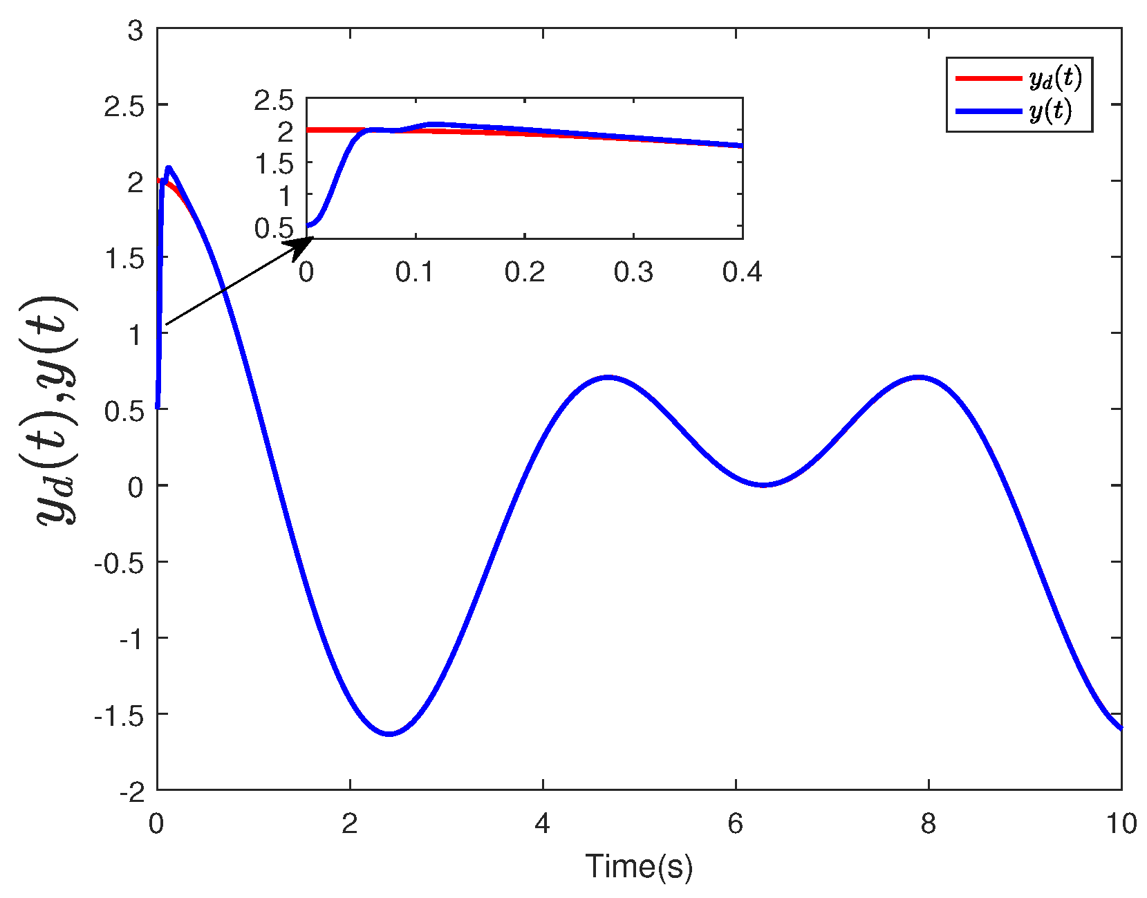 Fractalfract 08 00339 g002