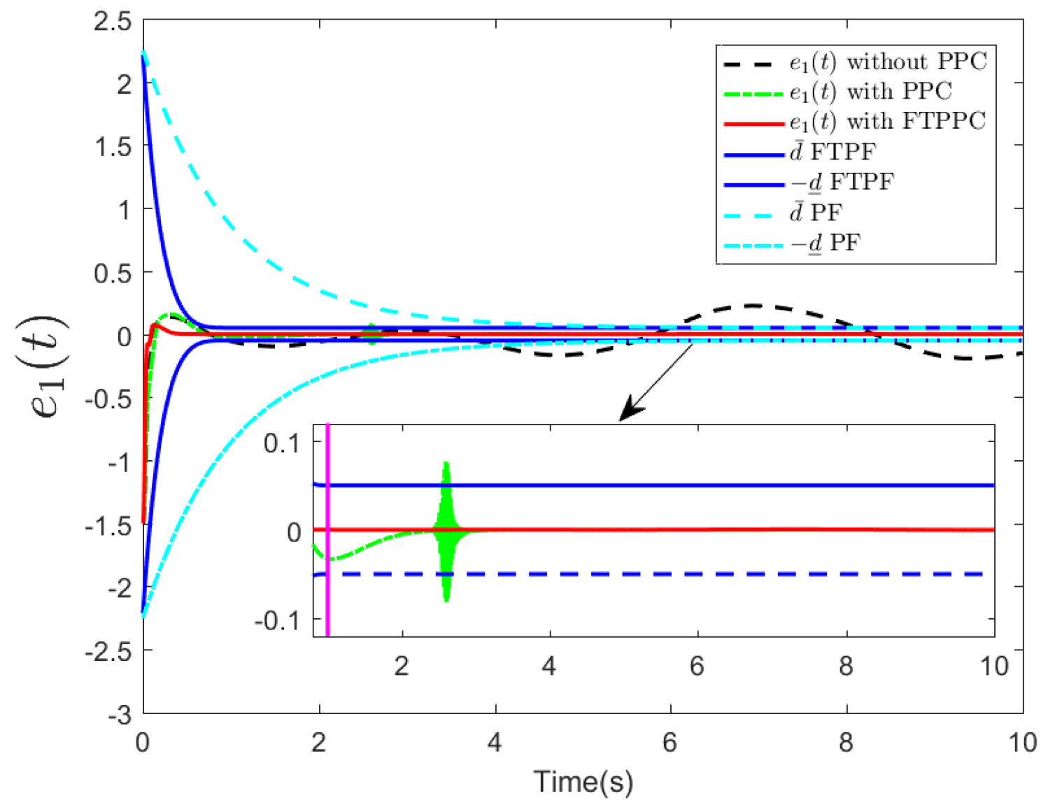 Fractalfract 08 00339 g003