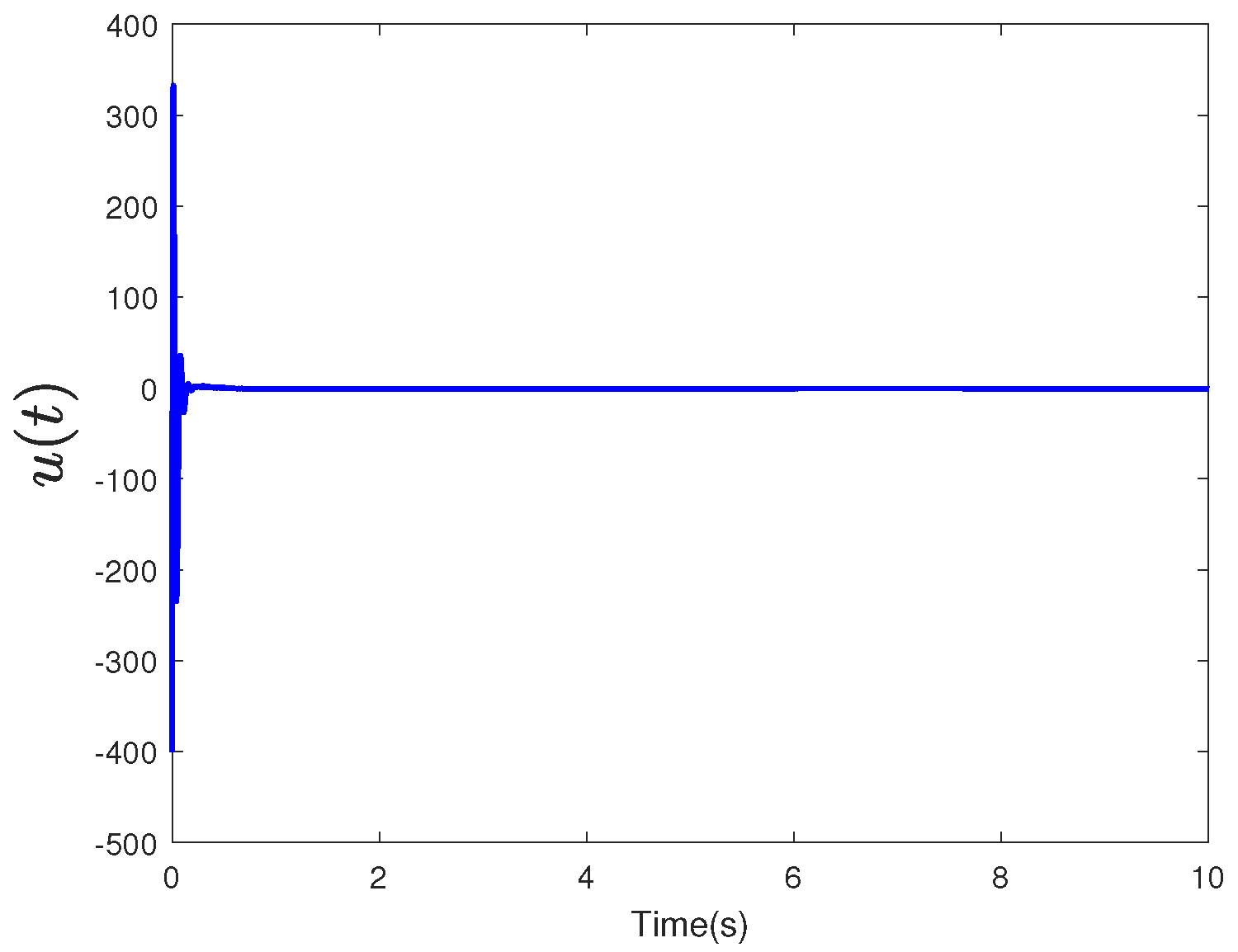 Fractalfract 08 00339 g004