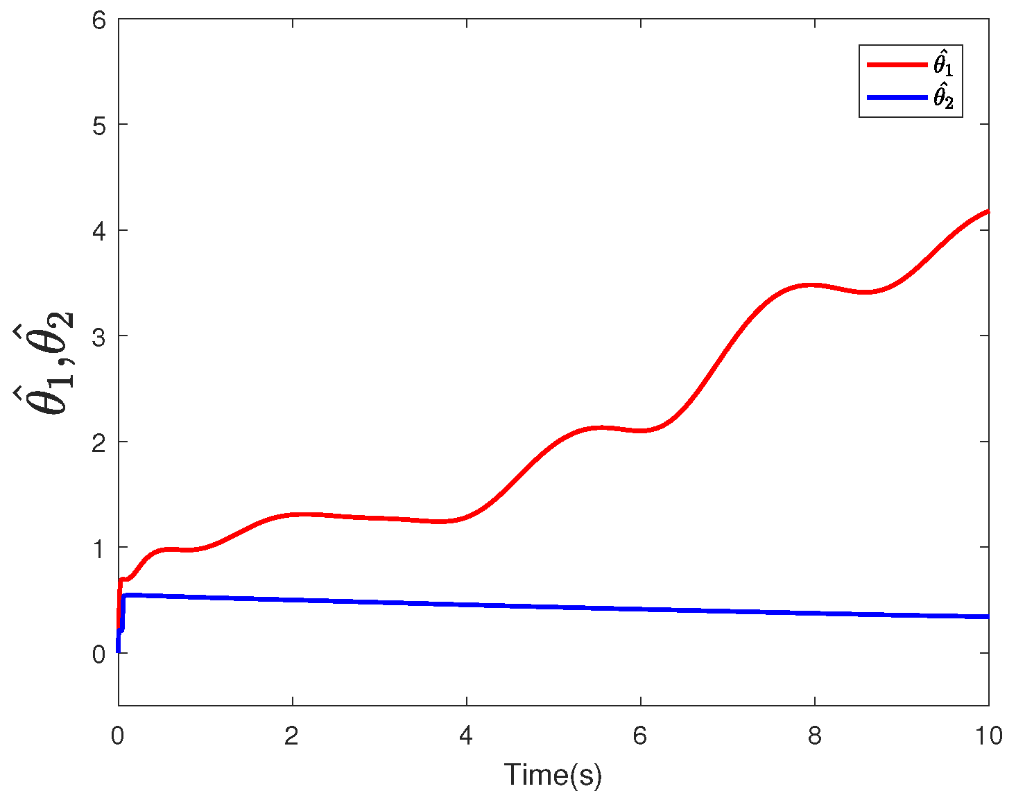 Fractalfract 08 00339 g007