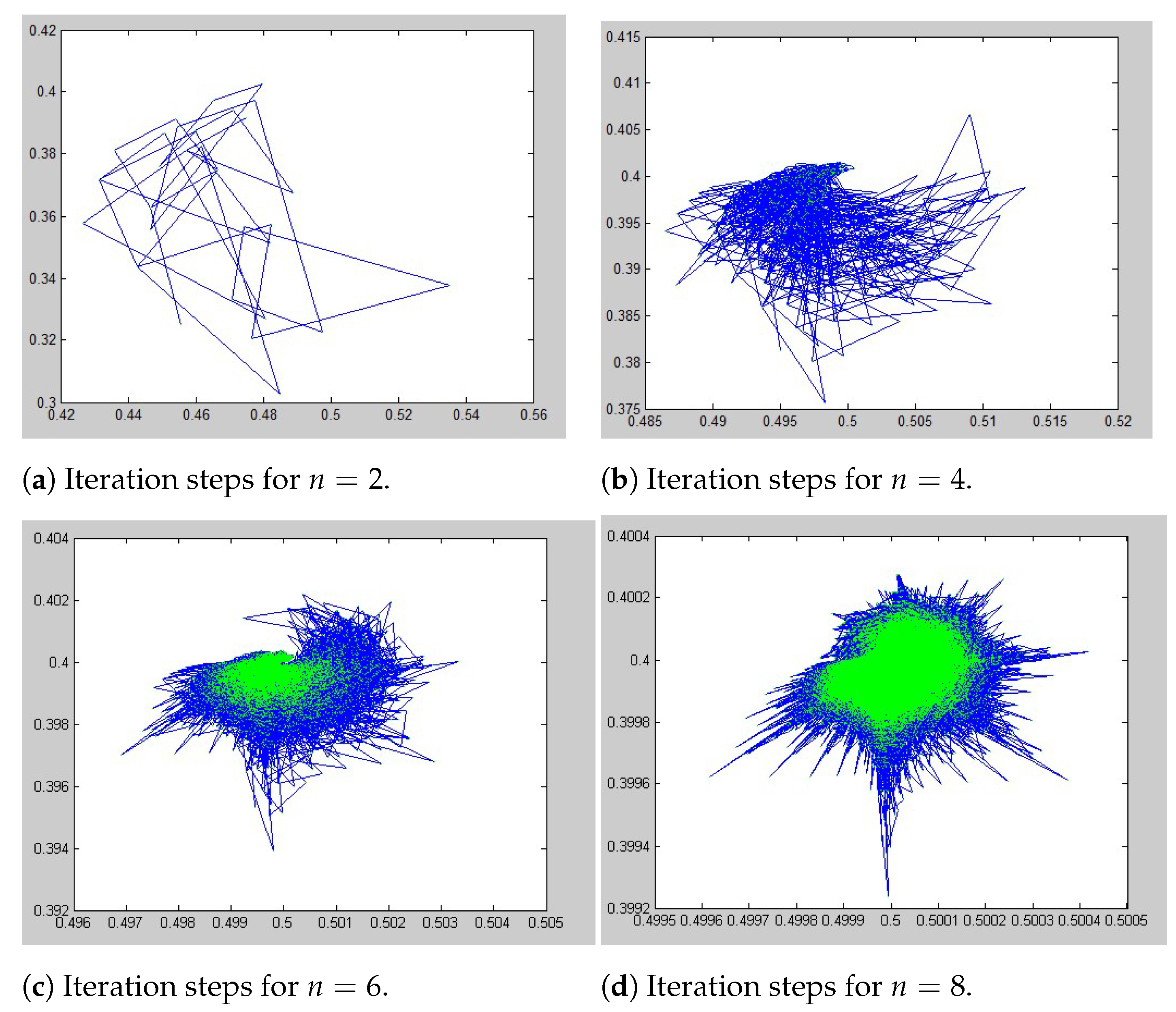 Fractalfract 08 00346 g003