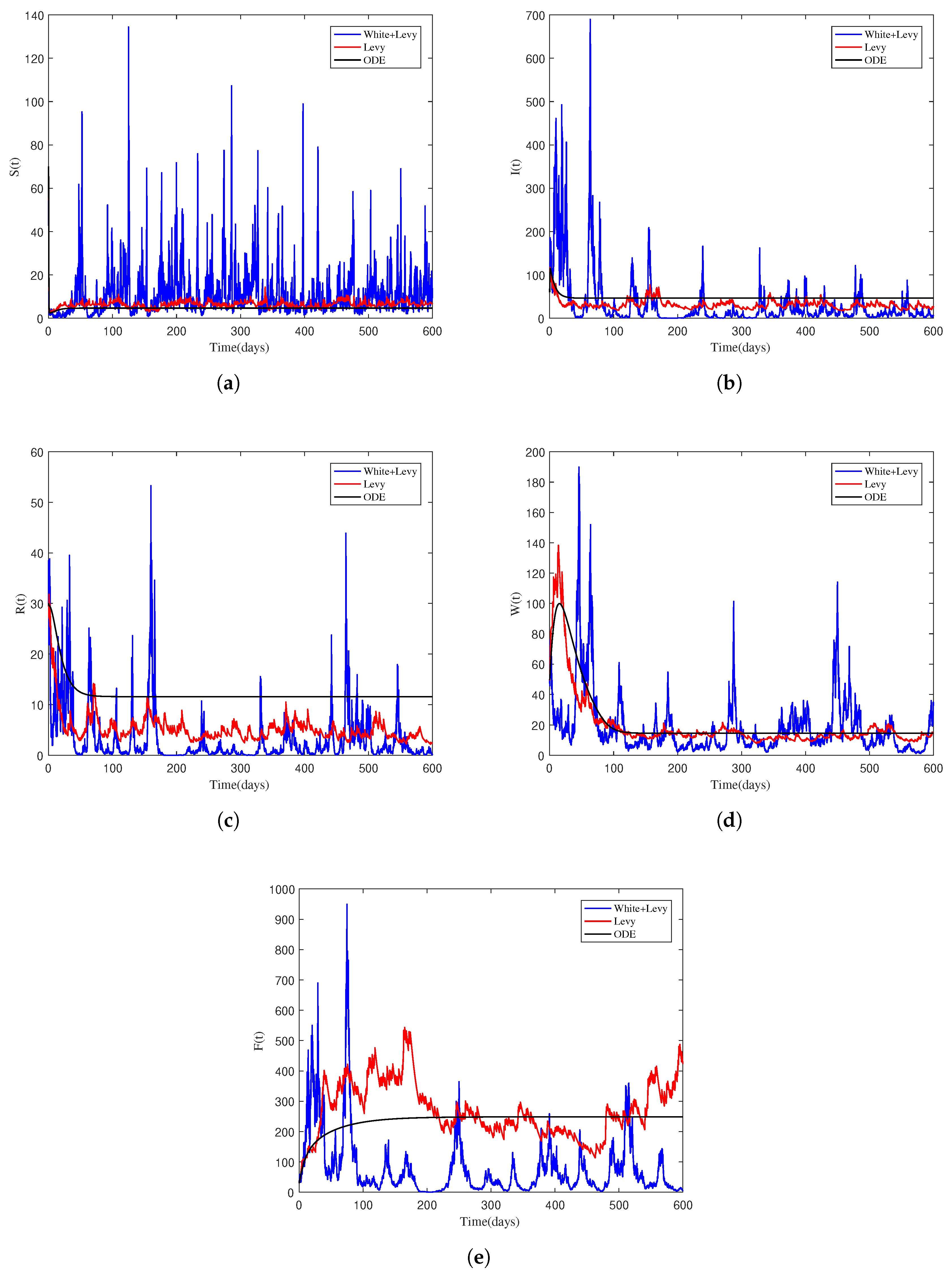 Fractalfract 08 00349 g002