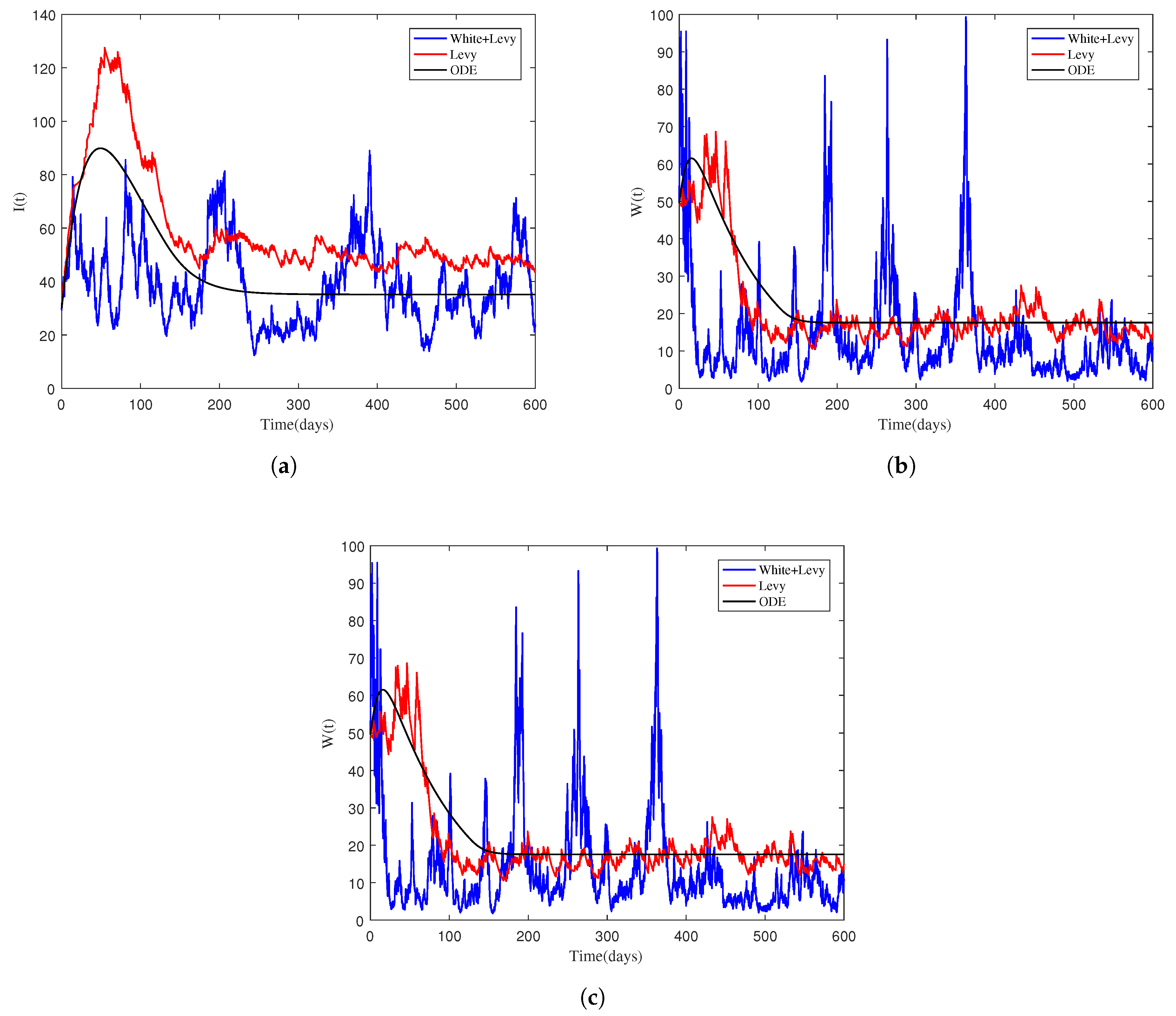 Fractalfract 08 00349 g004